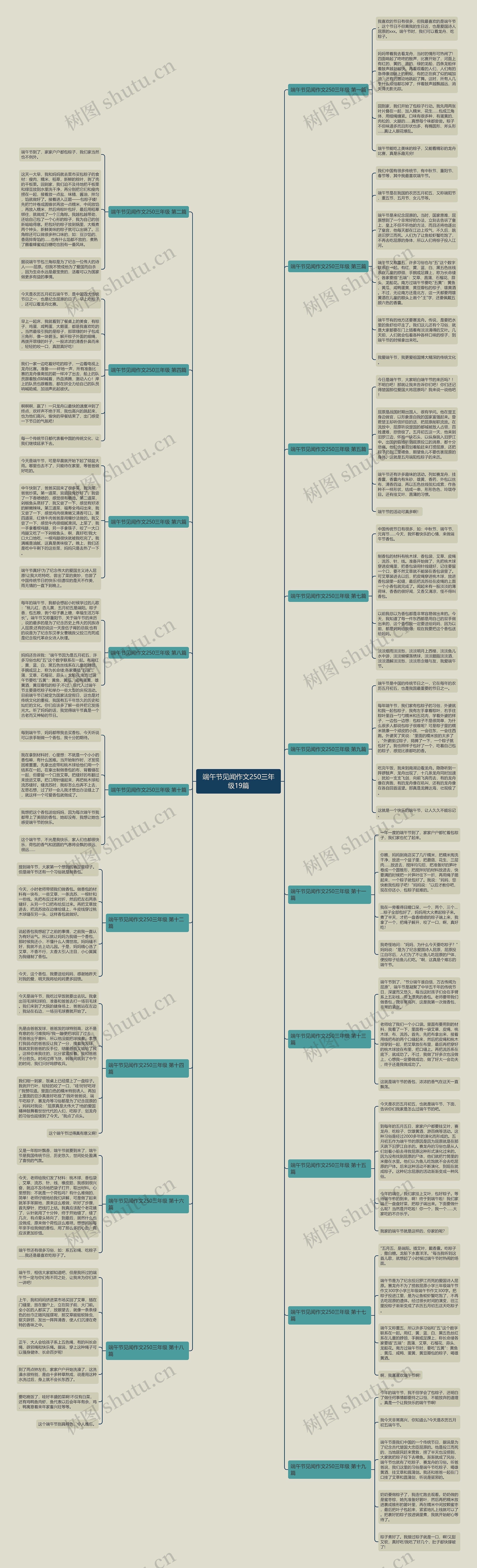 端午节见闻作文250三年级19篇思维导图