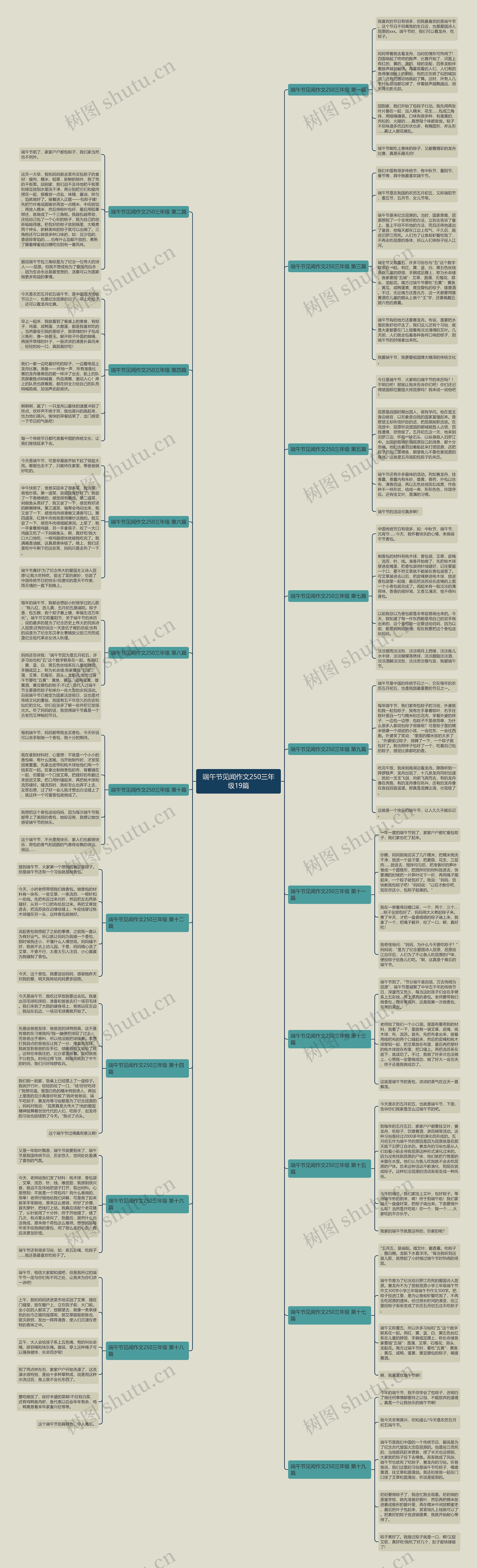 端午节见闻作文250三年级19篇 端午节见闻作文250三年级19篇