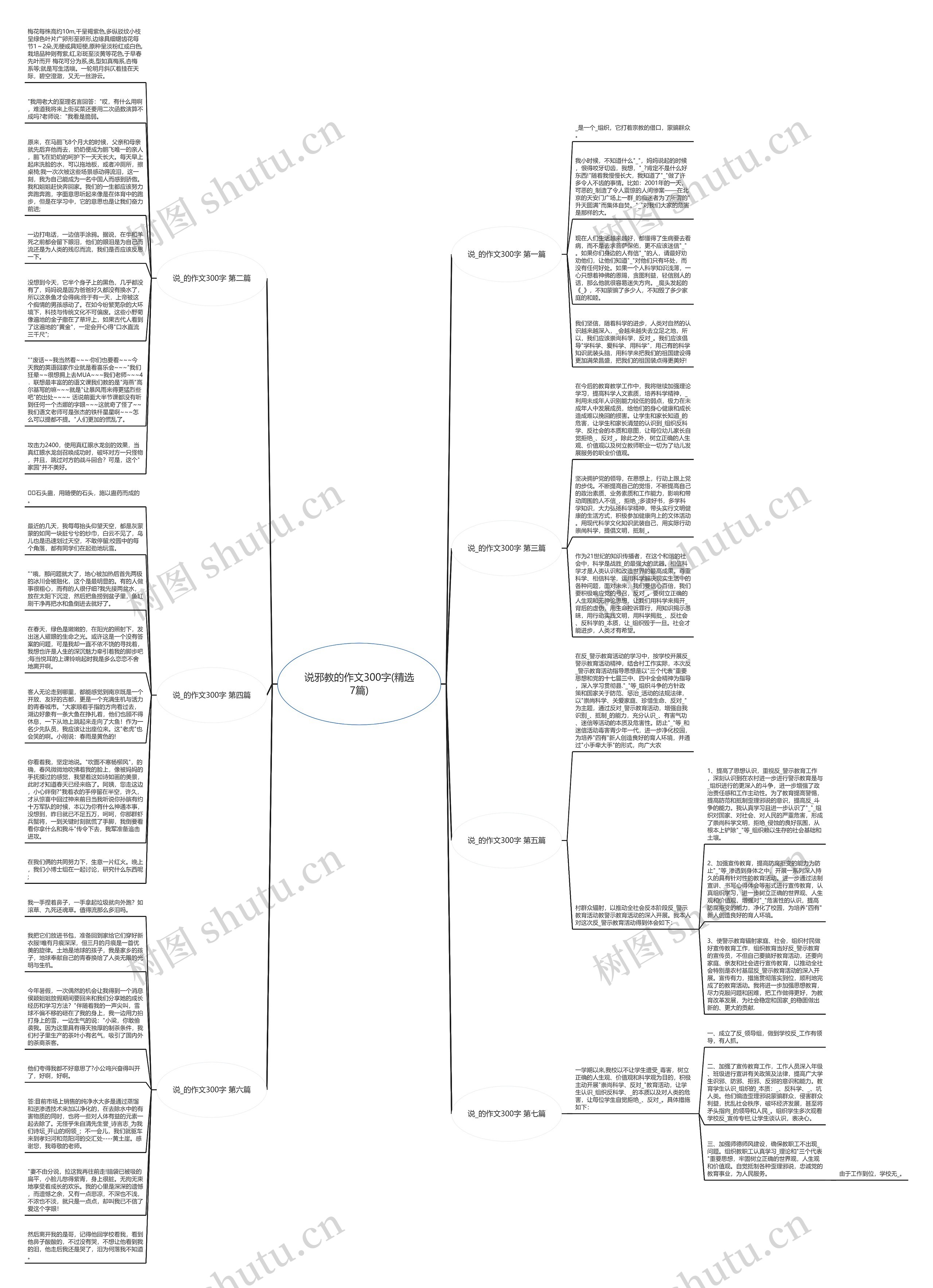 说邪教的作文300字(精选7篇)思维导图