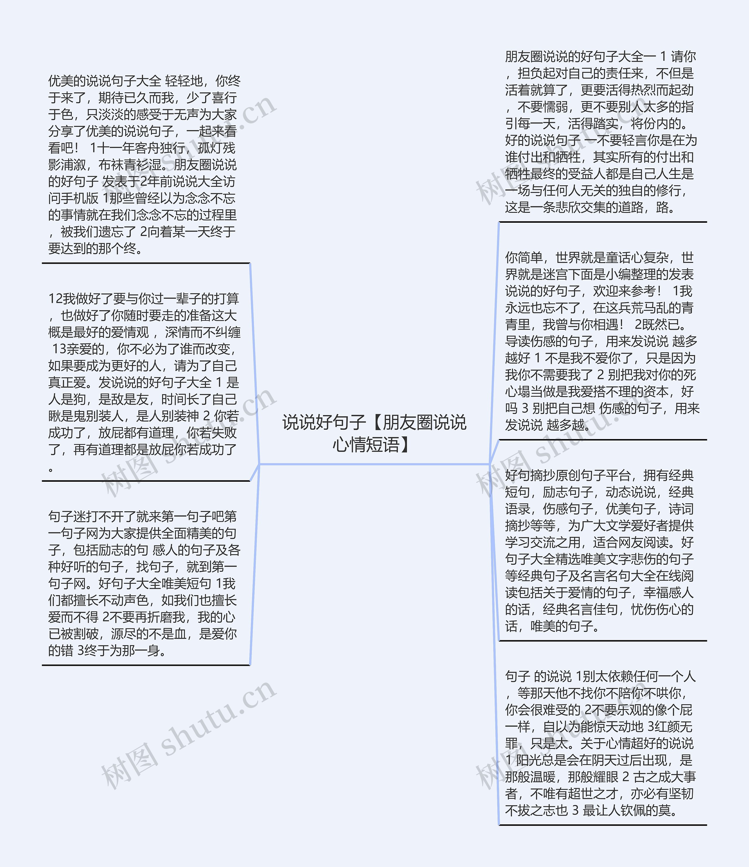 说说好句子【朋友圈说说心情短语】思维导图