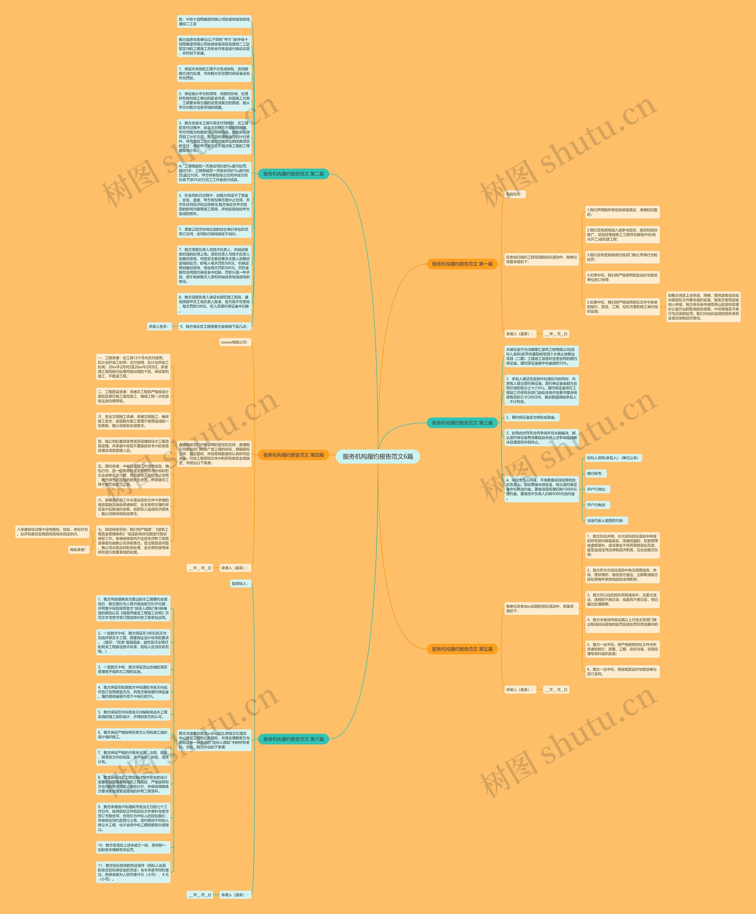 服务机构履约报告范文6篇思维导图