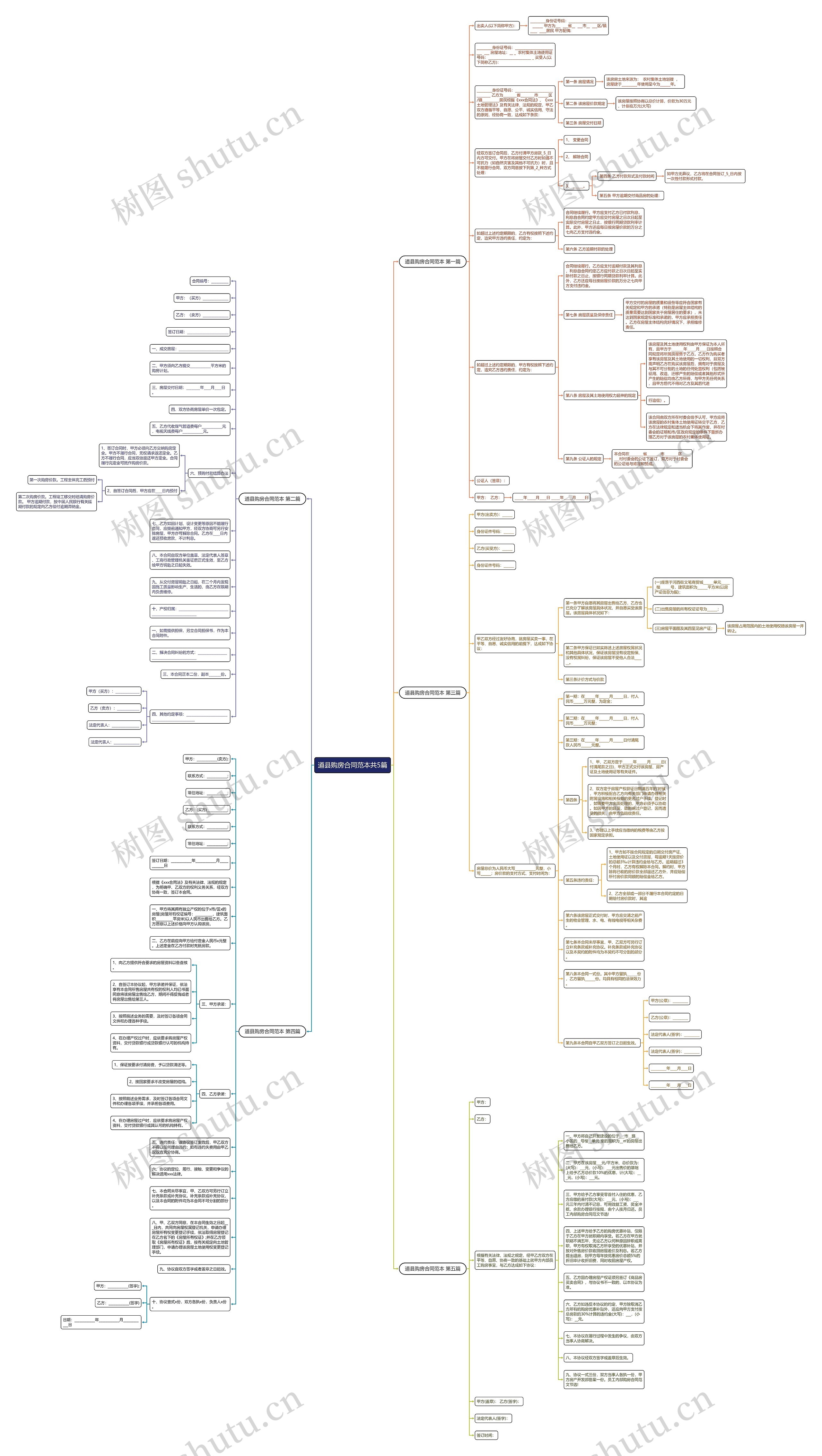 道县购房合同范本共5篇思维导图