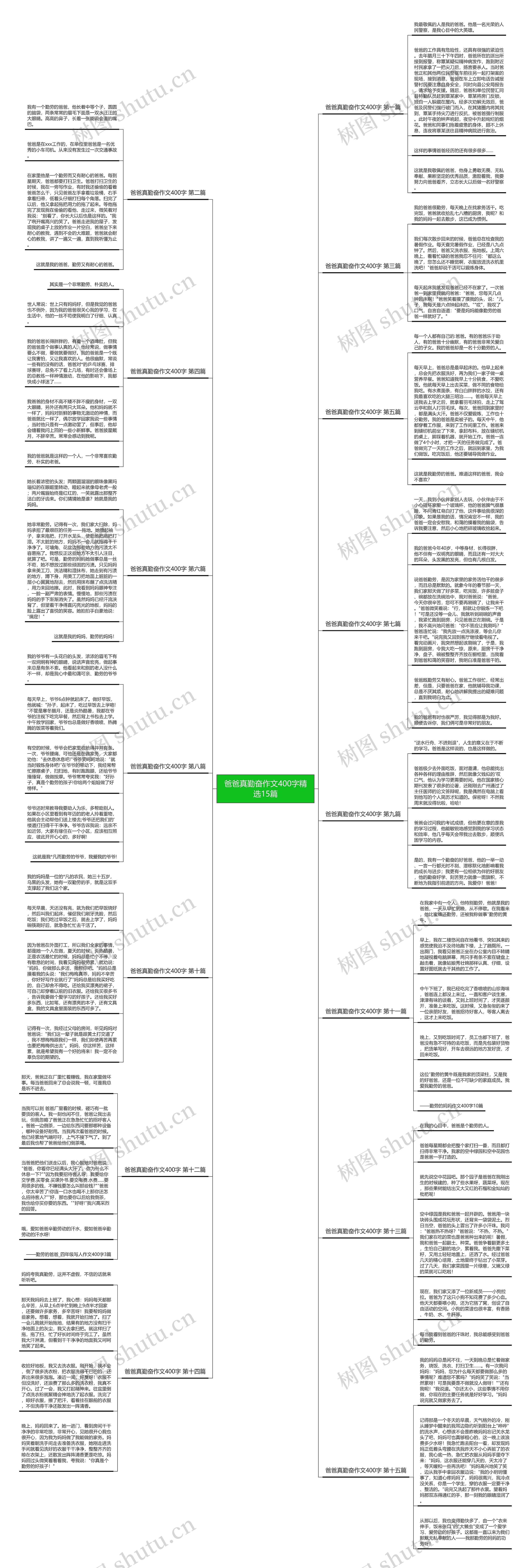 爸爸真勤奋作文400字精选15篇思维导图