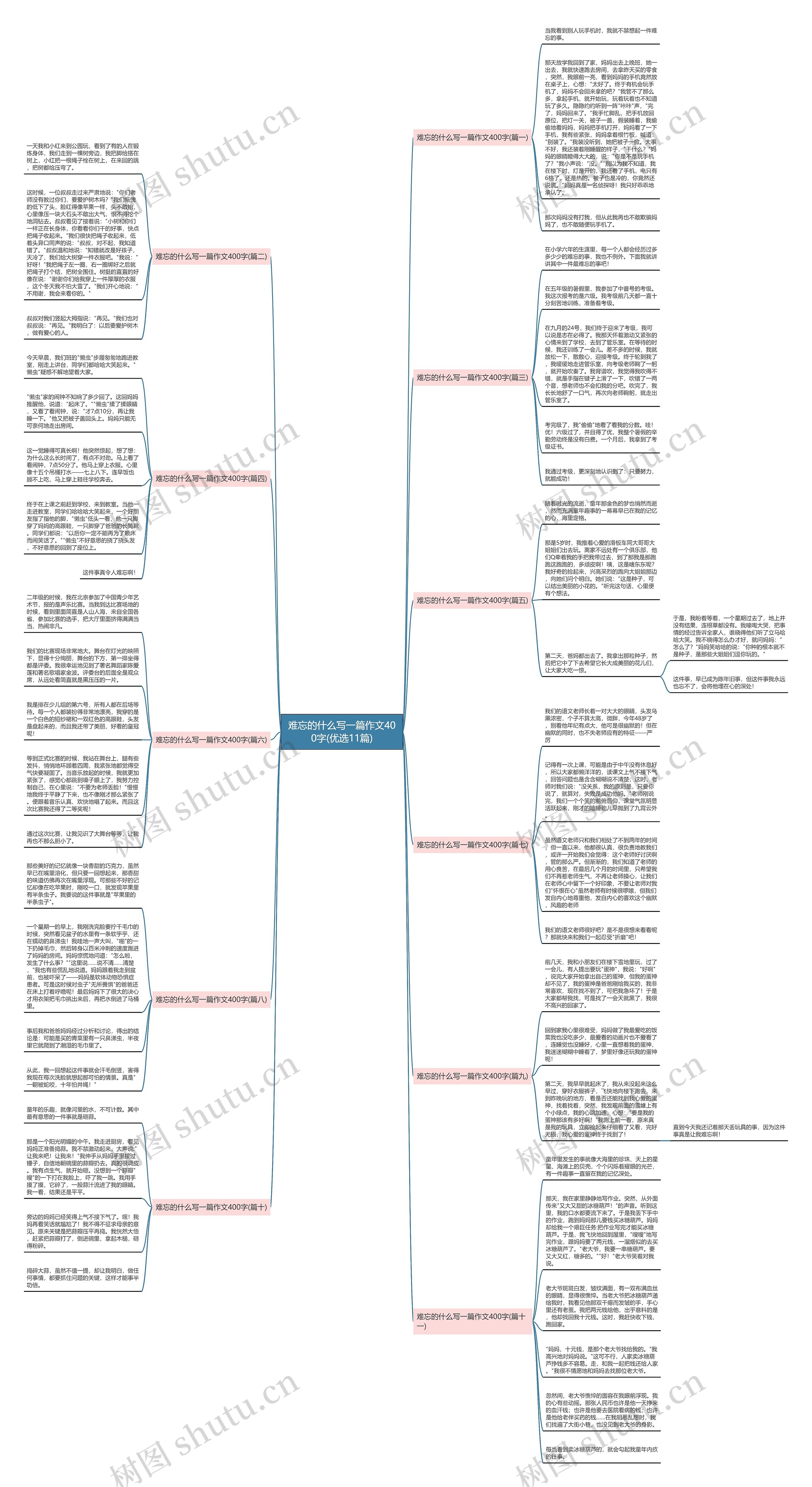 难忘的什么写一篇作文400字(优选11篇)思维导图