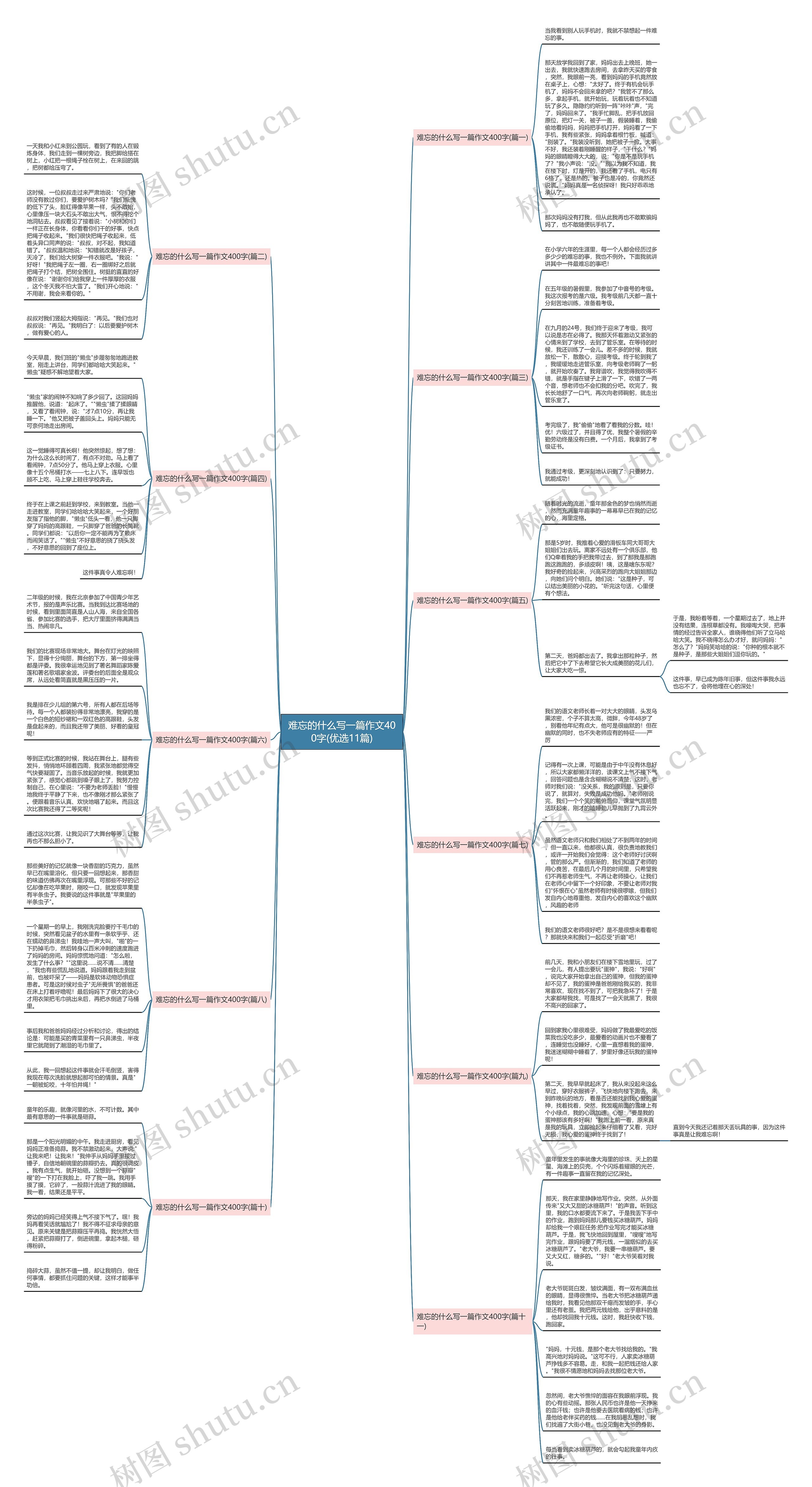 难忘的什么写一篇作文400字(优选11篇) 难忘的什么写一篇作文400字(优选11篇)