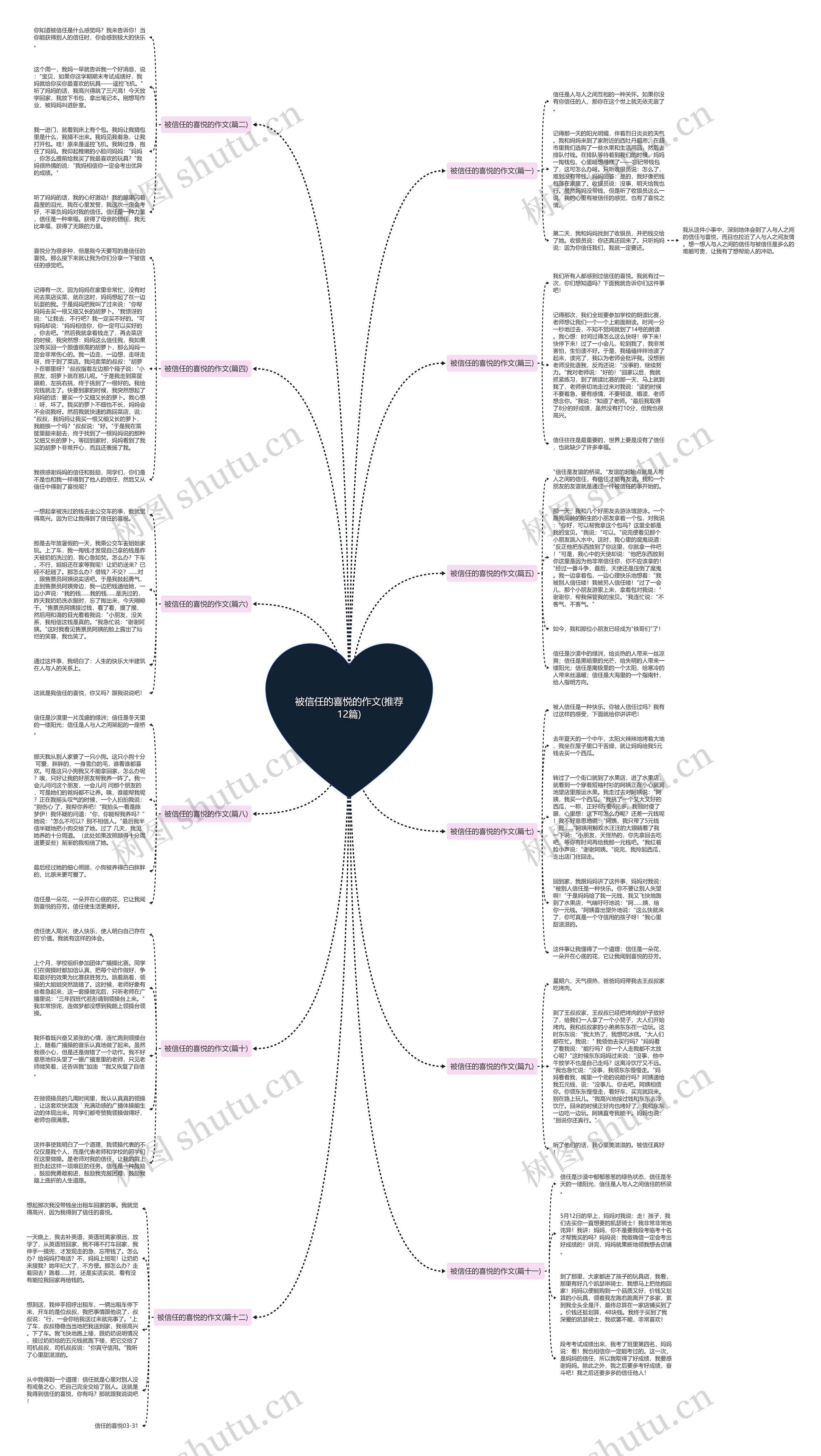 被信任的喜悦的作文(推荐12篇) 被信任的喜悦的作文(推荐12篇)