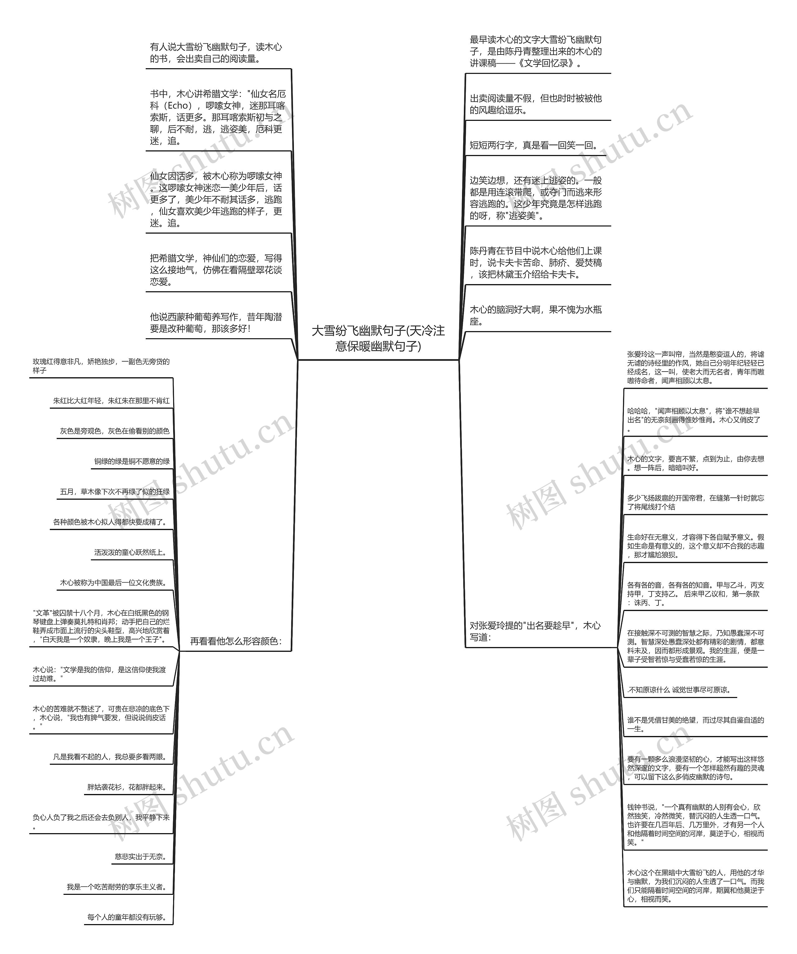 大雪纷飞幽默句子(天冷注意保暖幽默句子)思维导图