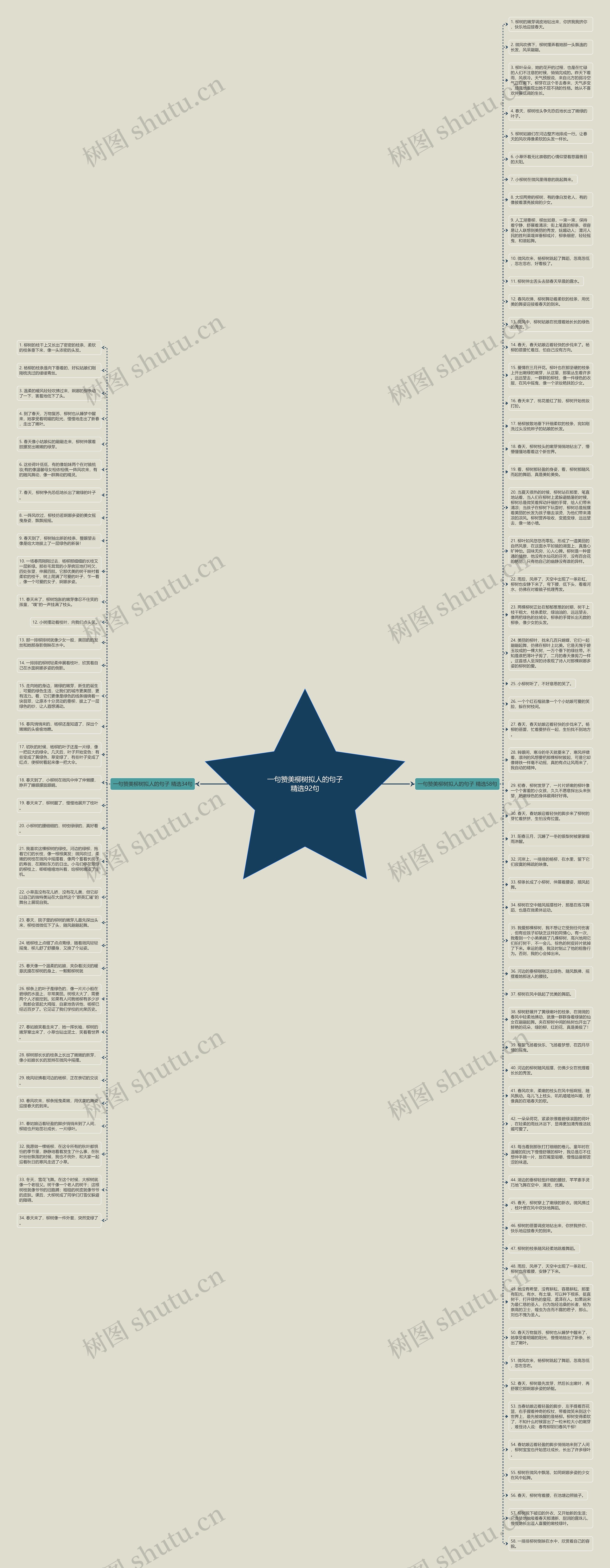一句赞美柳树拟人的句子精选92句思维导图