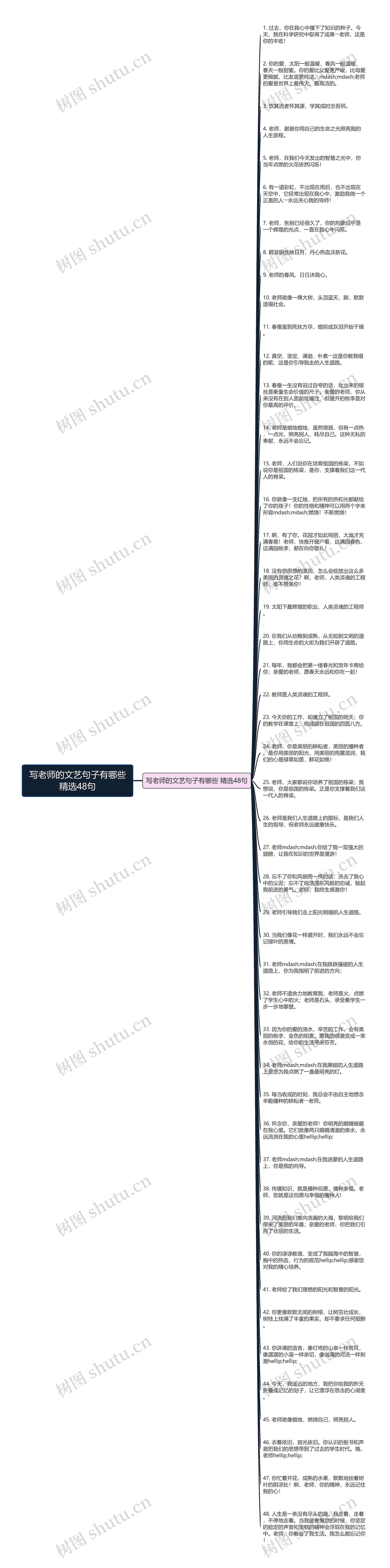 写老师的文艺句子有哪些精选48句思维导图