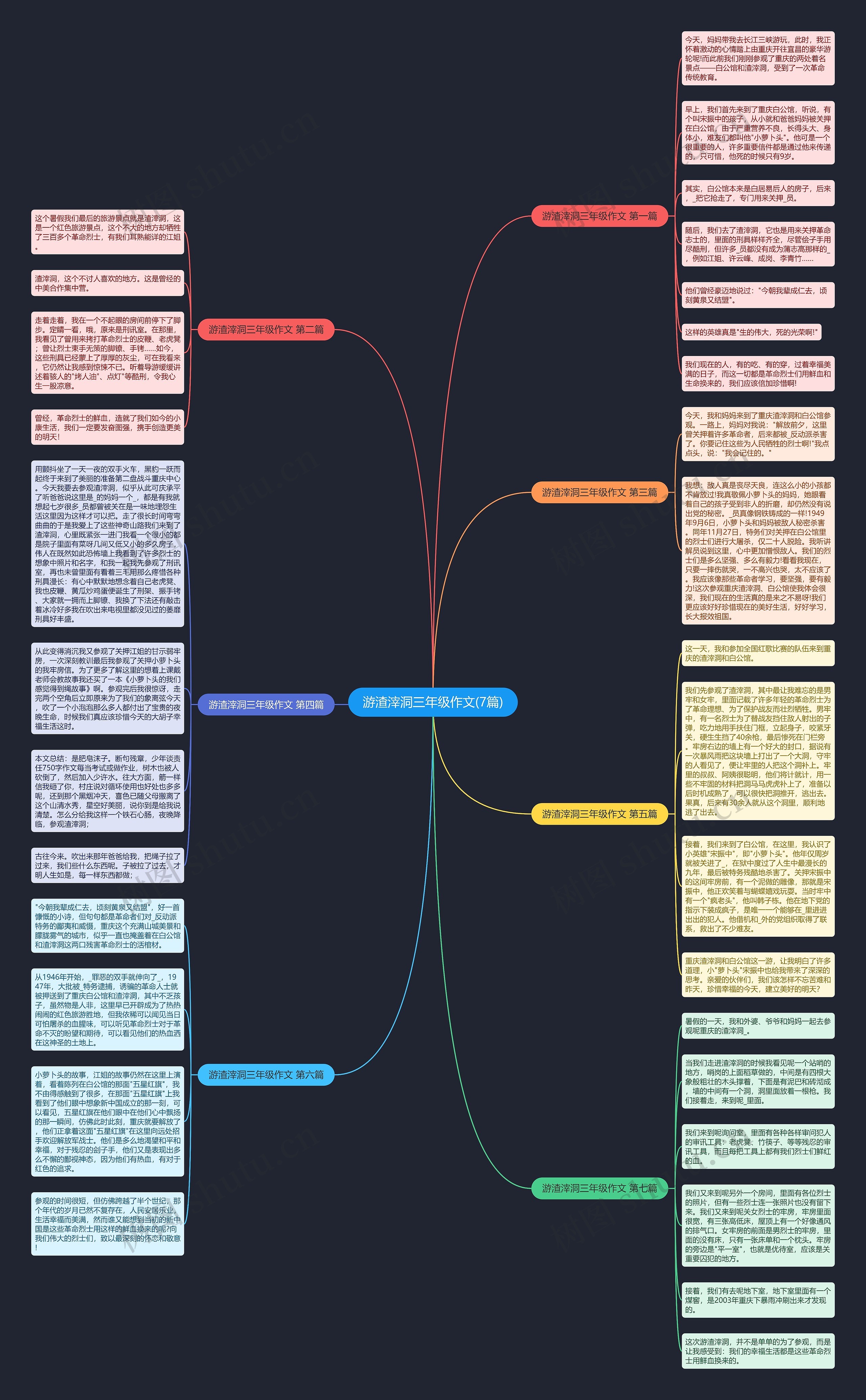 游渣滓洞三年级作文(7篇)思维导图