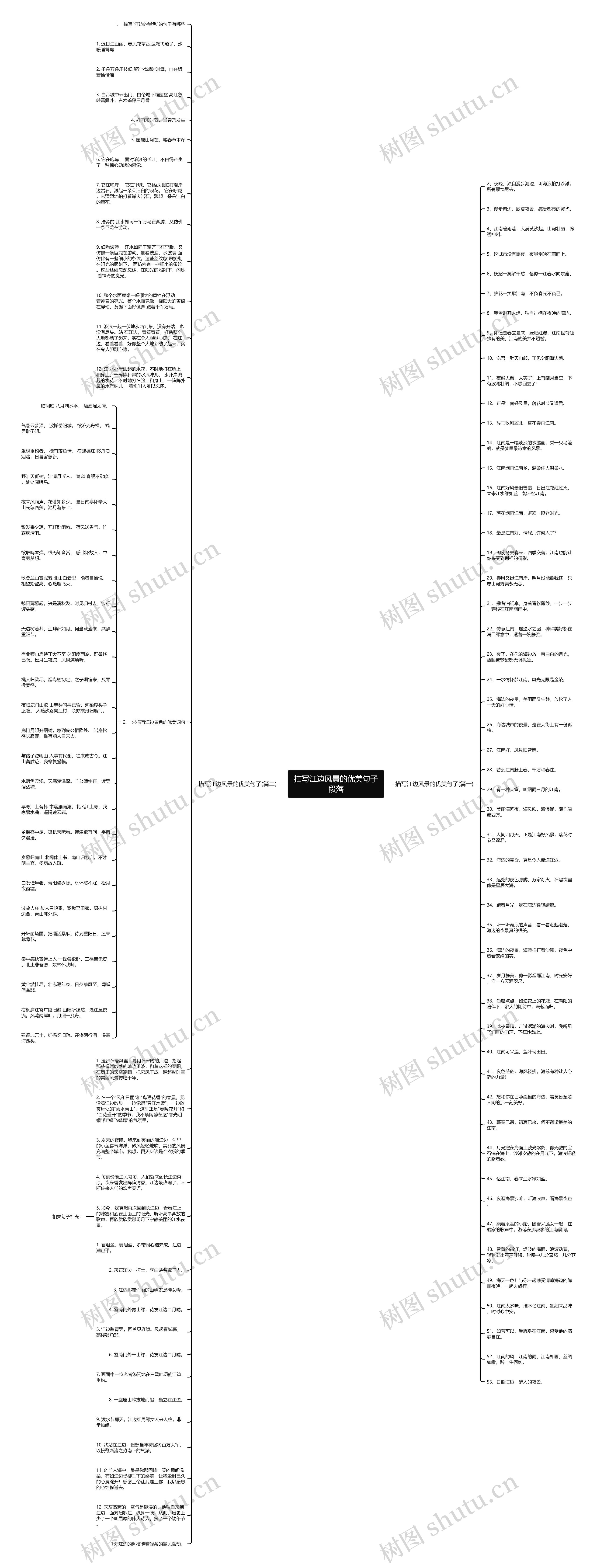 描写江边风景的优美句子段落思维导图
