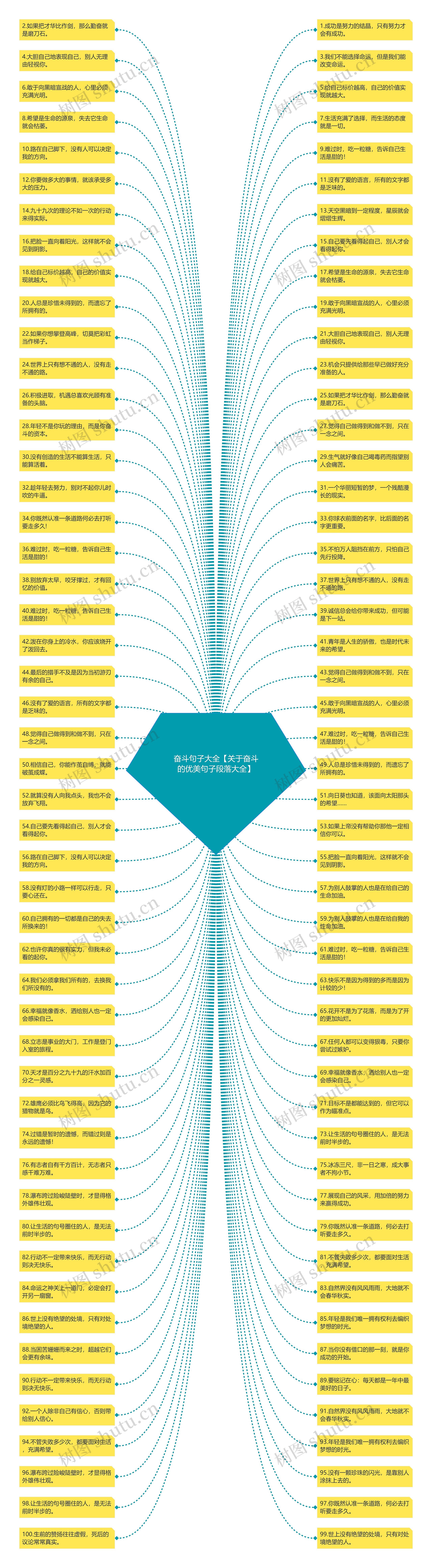 奋斗句子大全【关于奋斗的优美句子段落大全】 奋斗句子大全【关于奋斗的优美句子段落大全】