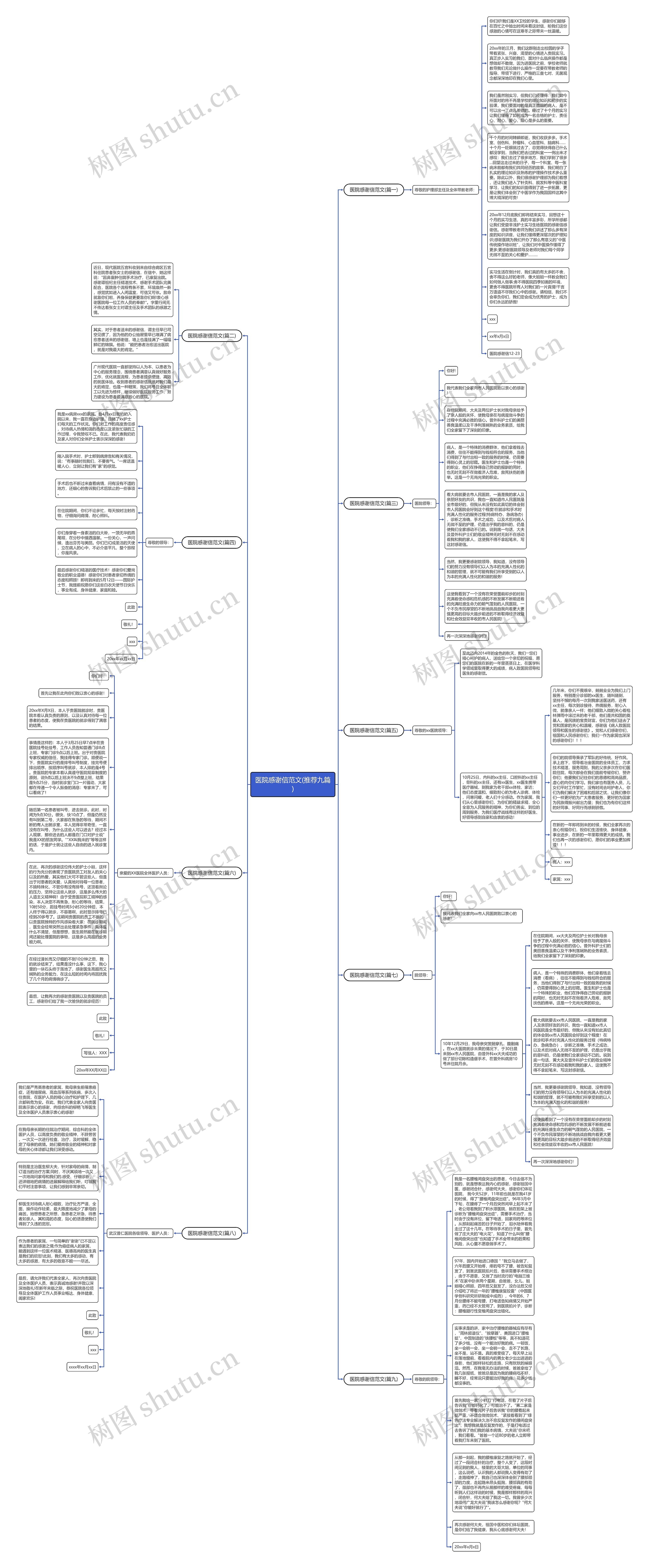 医院感谢信范文(推荐九篇)思维导图