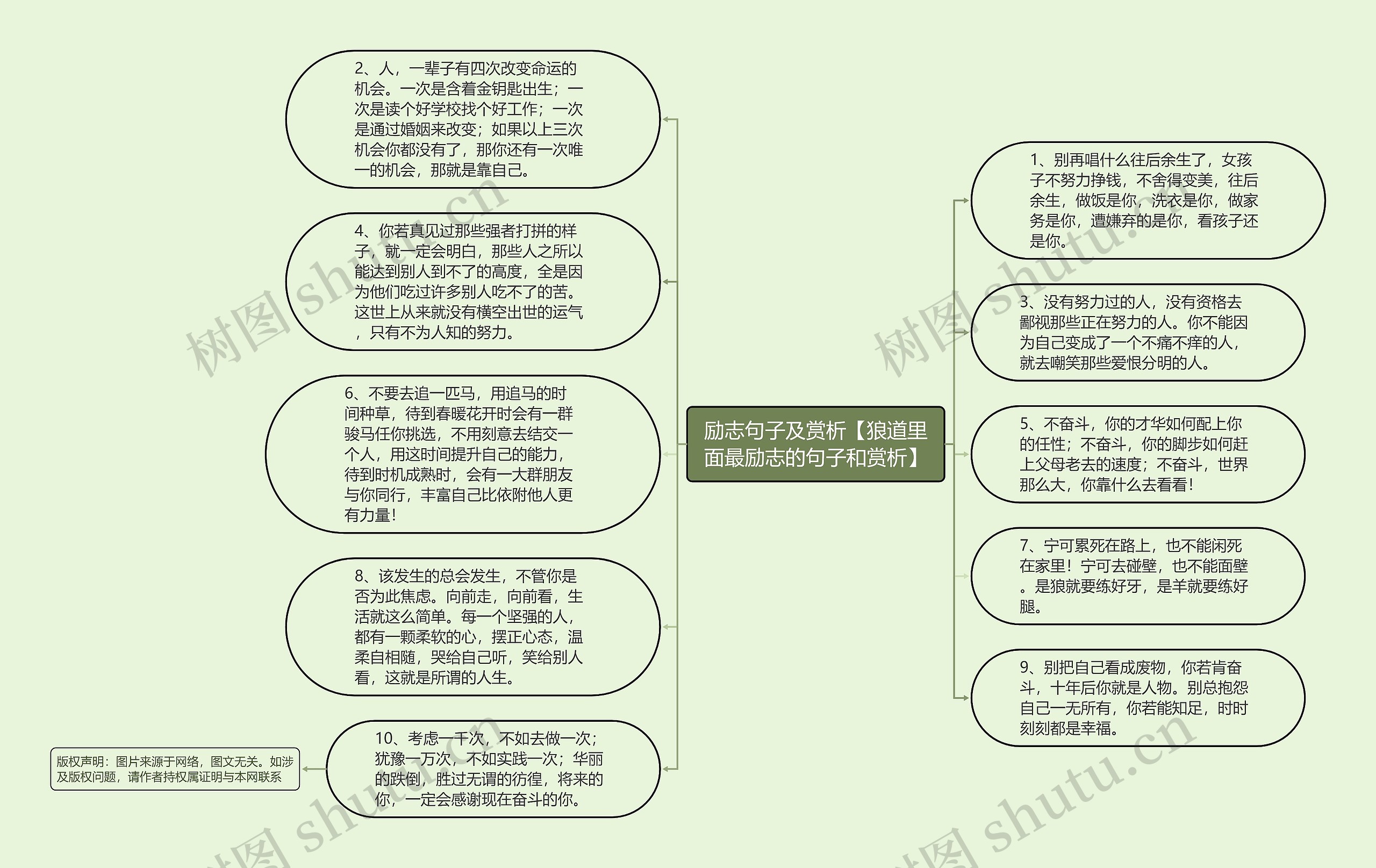 励志句子及赏析【狼道里面最励志的句子和赏析】思维导图