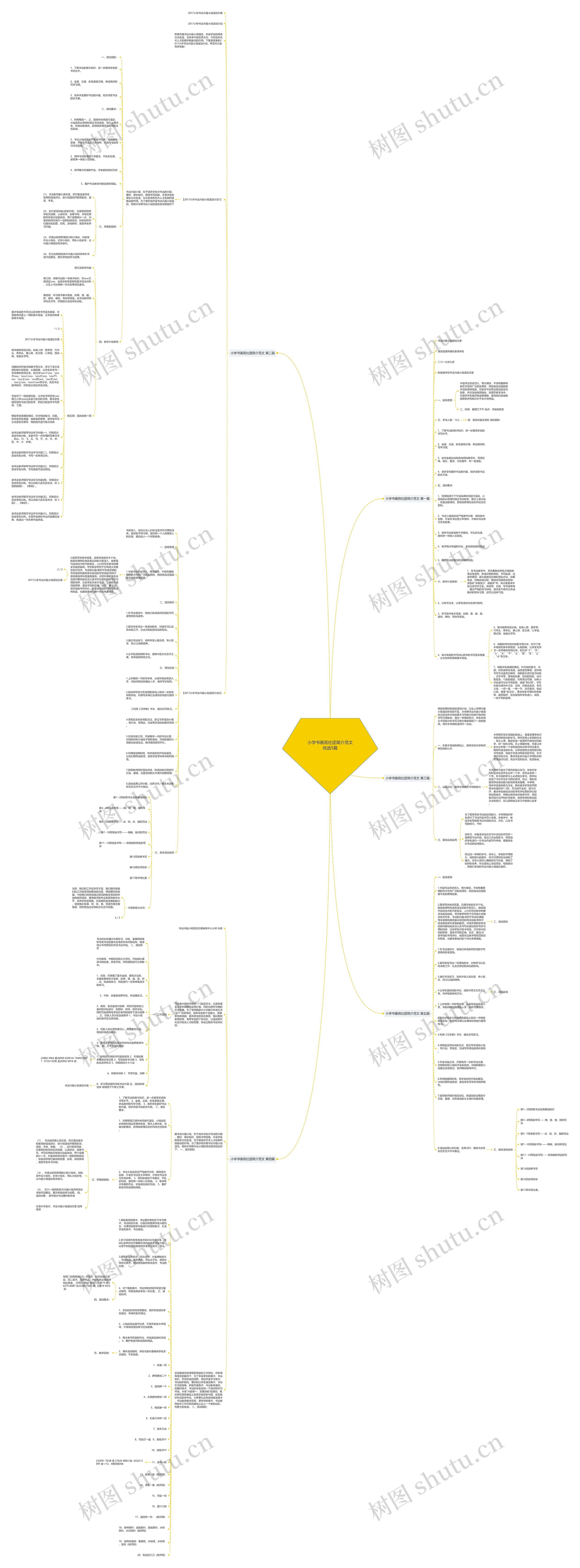 小学书画苑社团简介范文优选5篇思维导图
