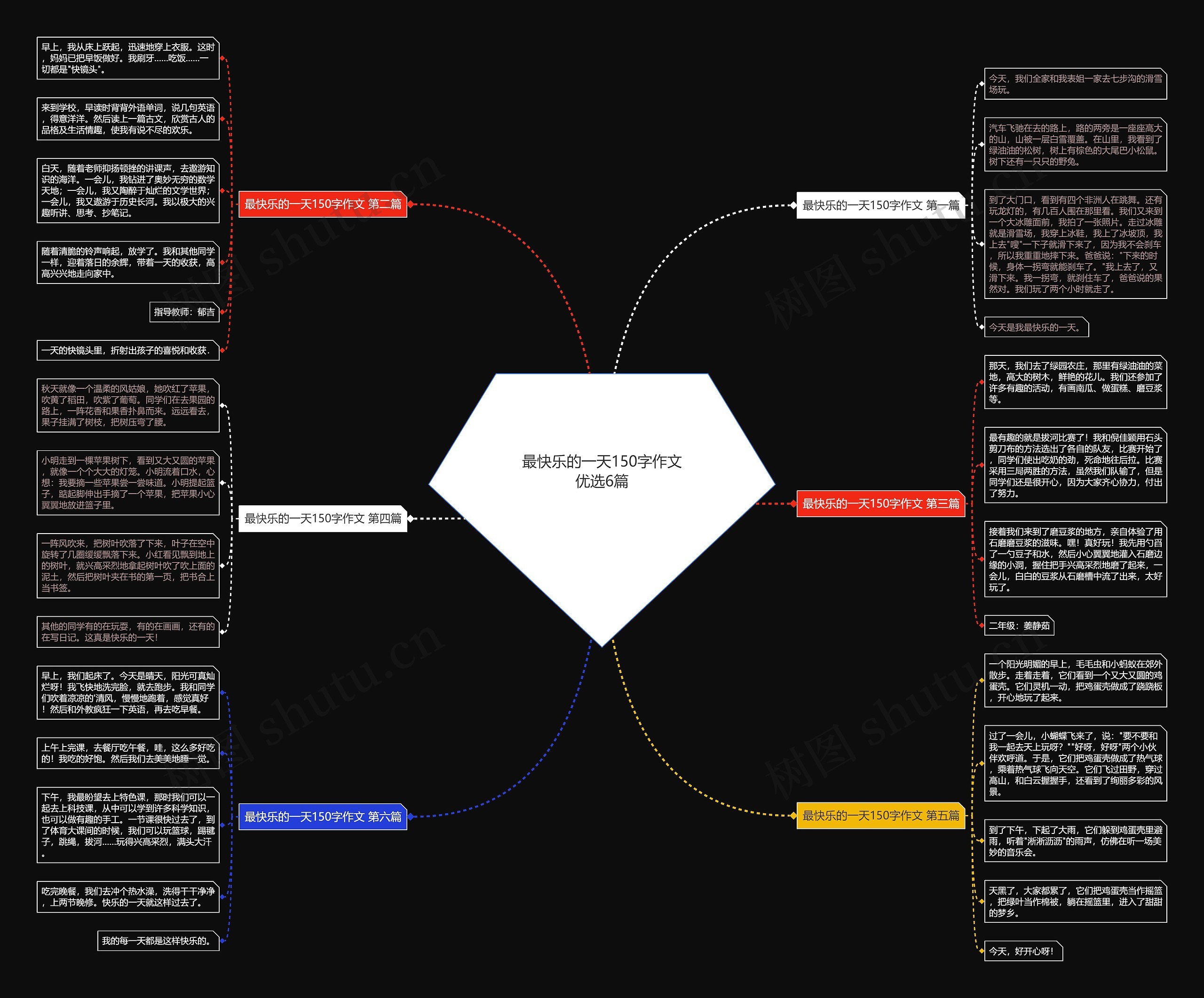 最快乐的一天150字作文优选6篇思维导图