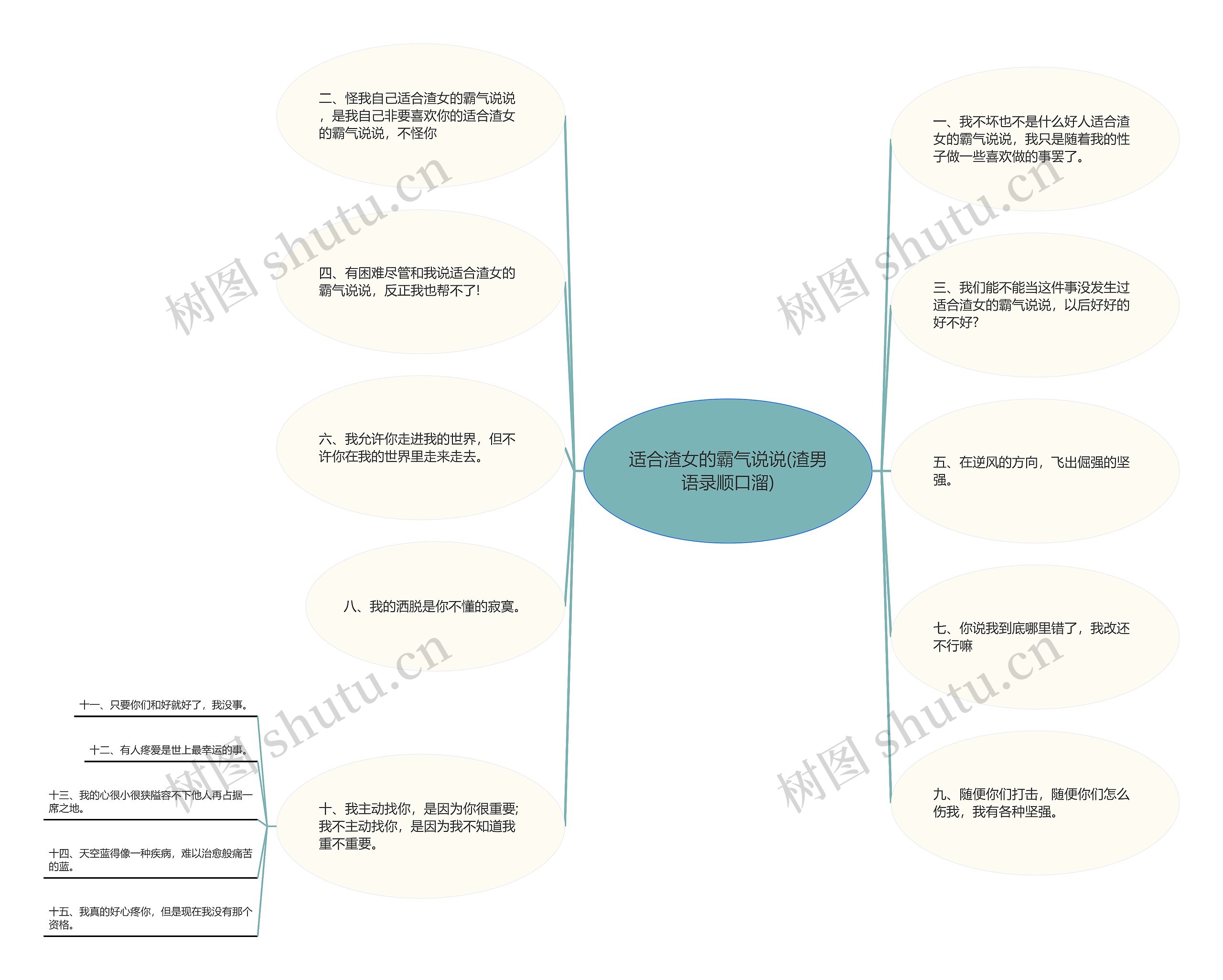 适合渣女的霸气说说(渣男语录顺口溜)思维导图