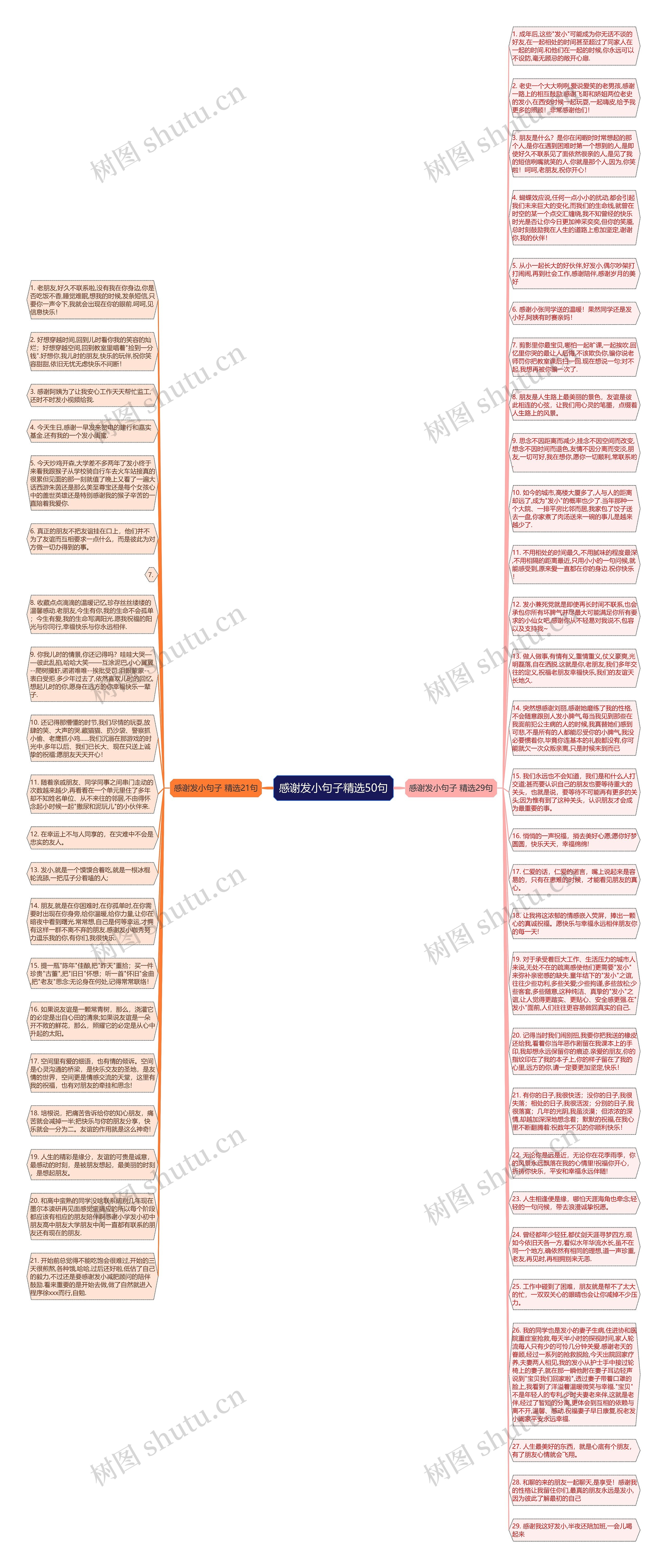 感谢发小句子精选50句思维导图