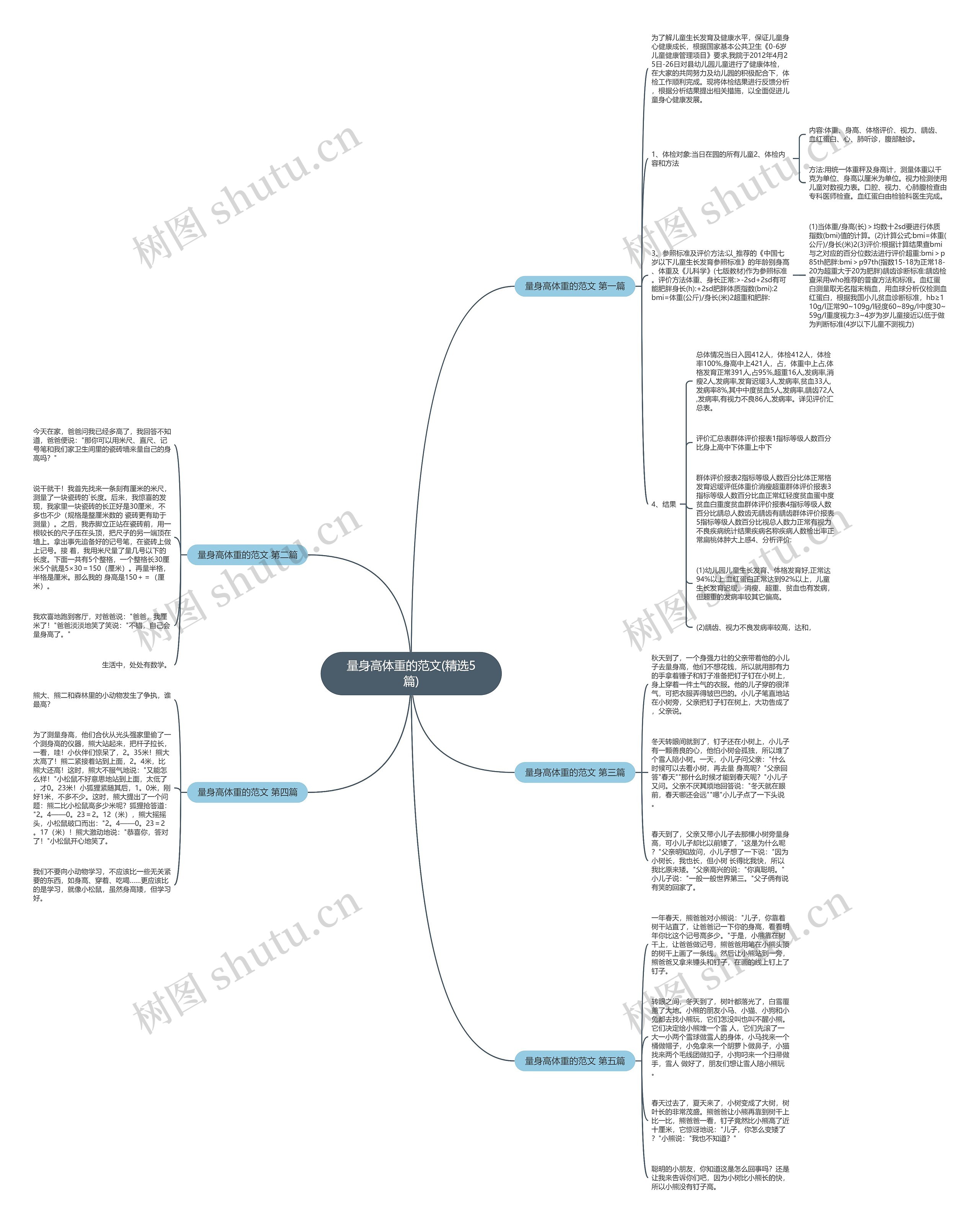 量身高体重的范文(精选5篇) 量身高体重的范文(精选5篇)
