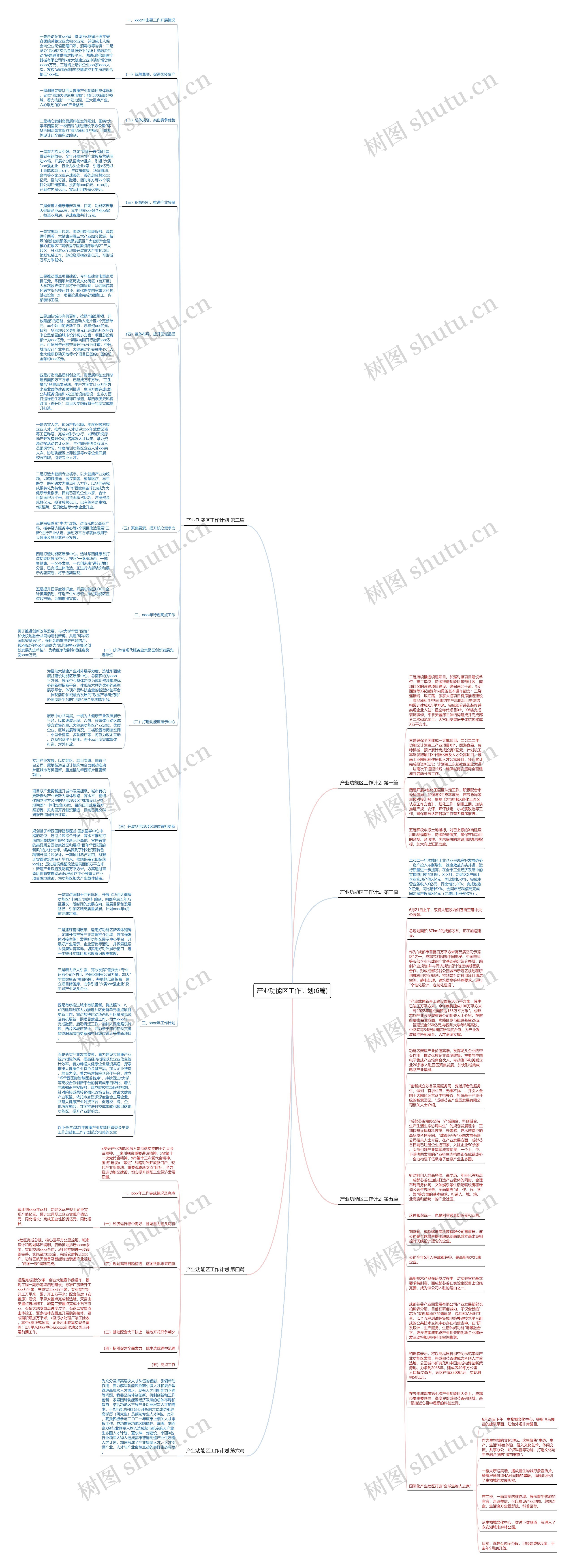 产业功能区工作计划(6篇)思维导图