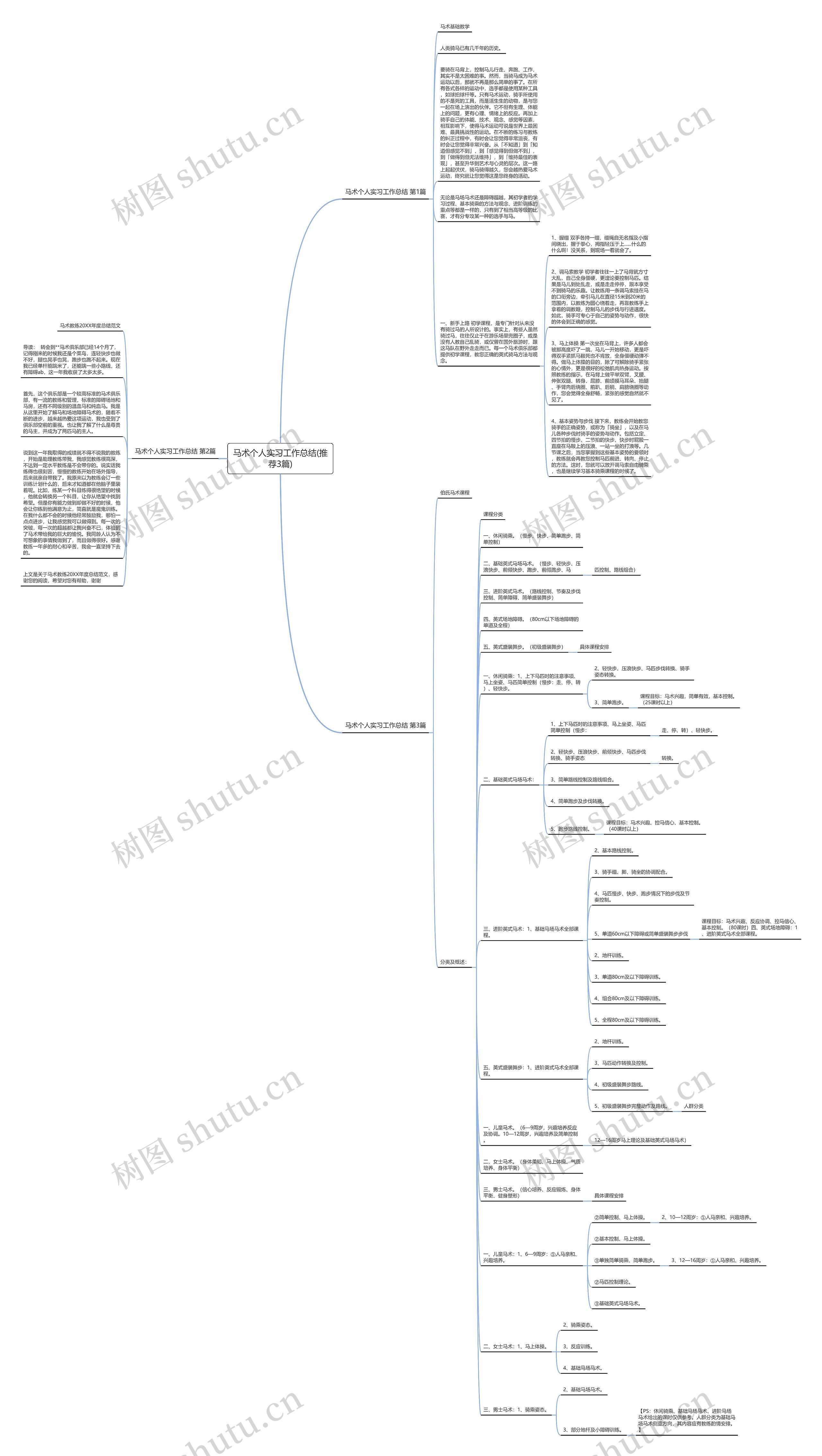 马术个人实习工作总结(推荐3篇)思维导图