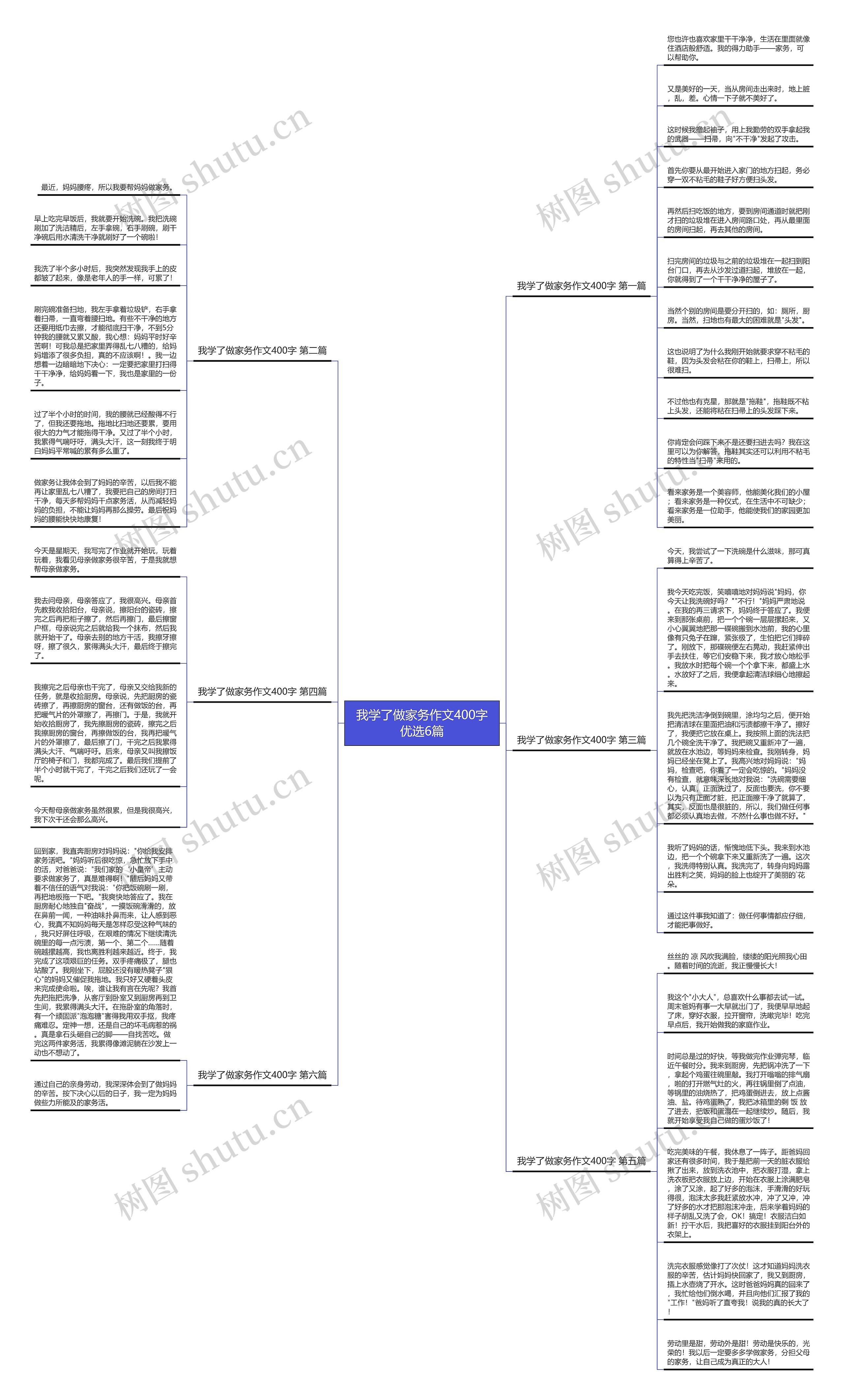 我学了做家务作文400字优选6篇思维导图