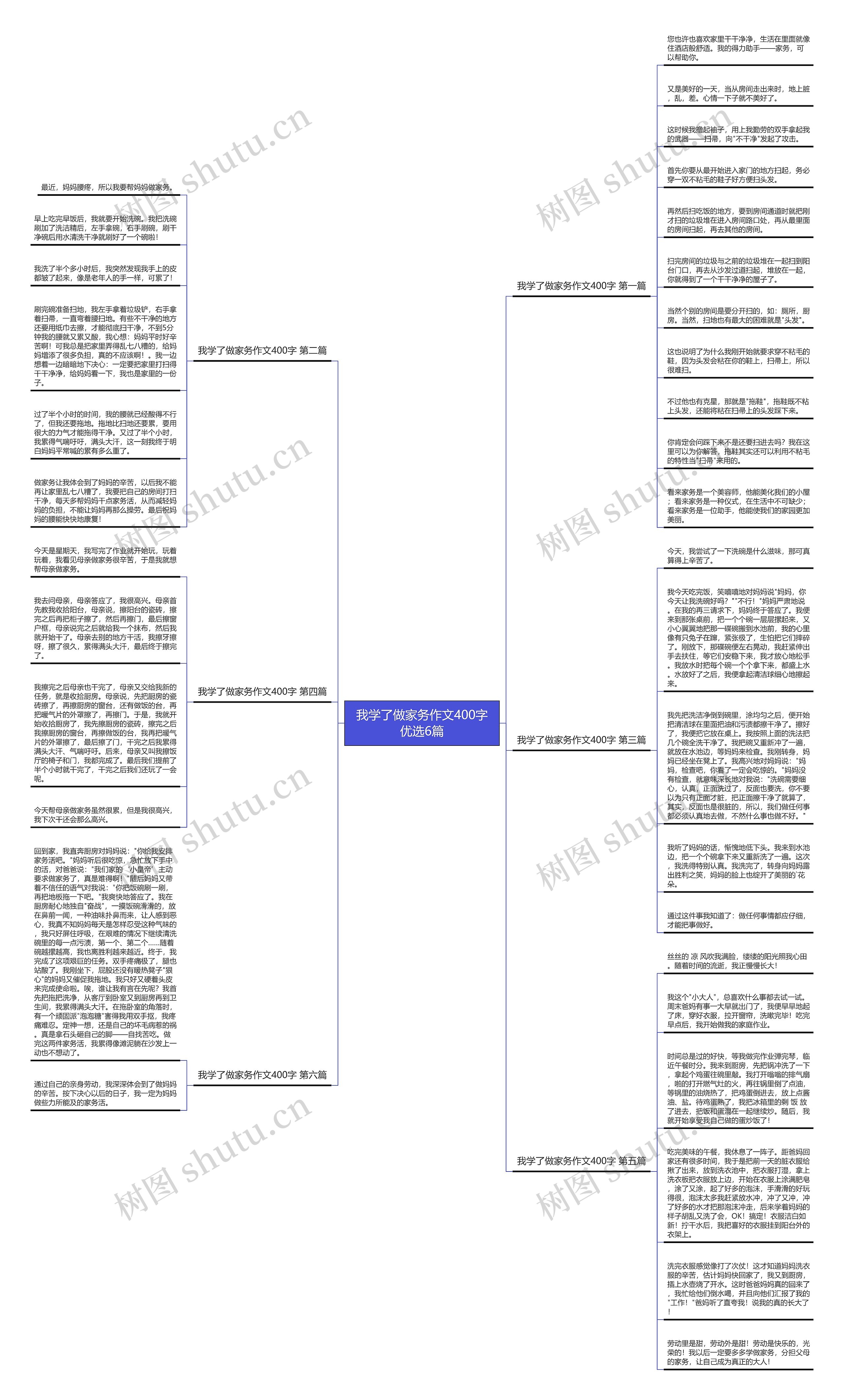 我学了做家务作文400字优选6篇 我学了做家务作文400字优选6篇