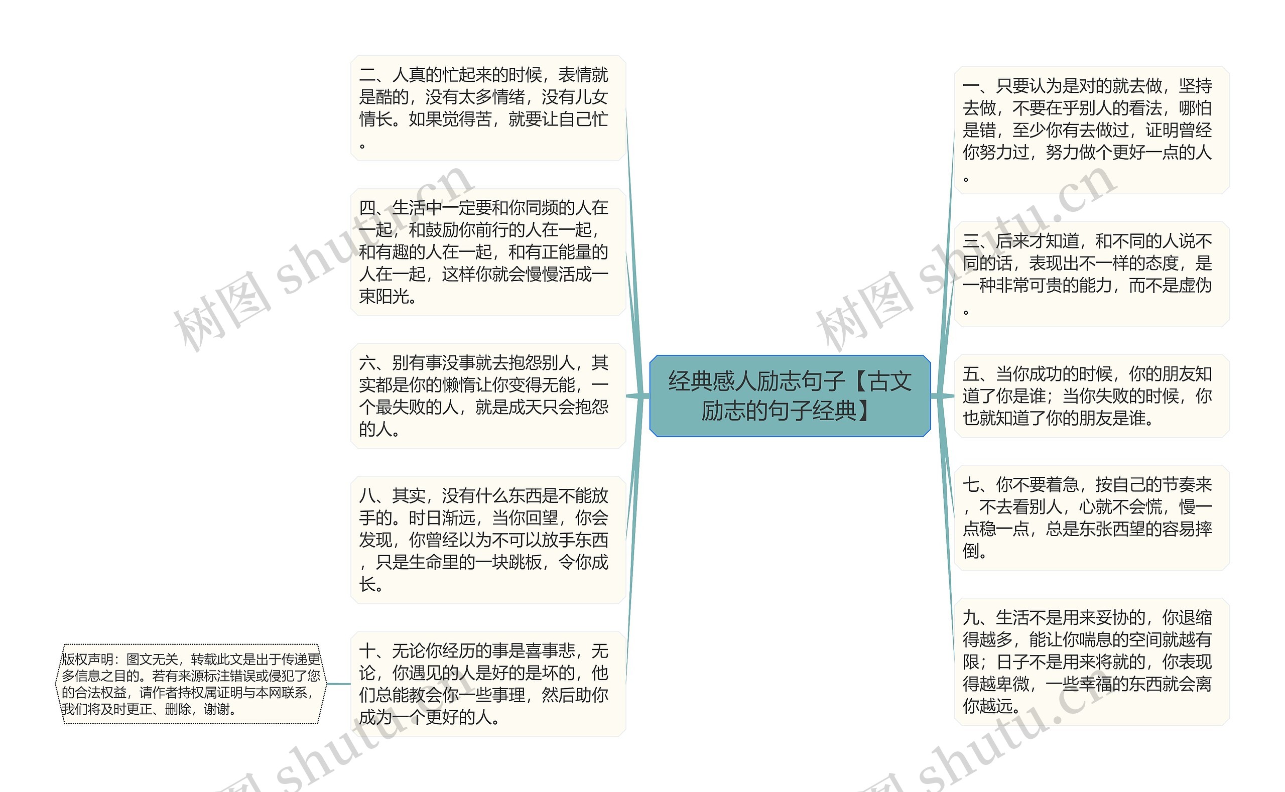 经典感人励志句子【古文励志的句子经典】思维导图