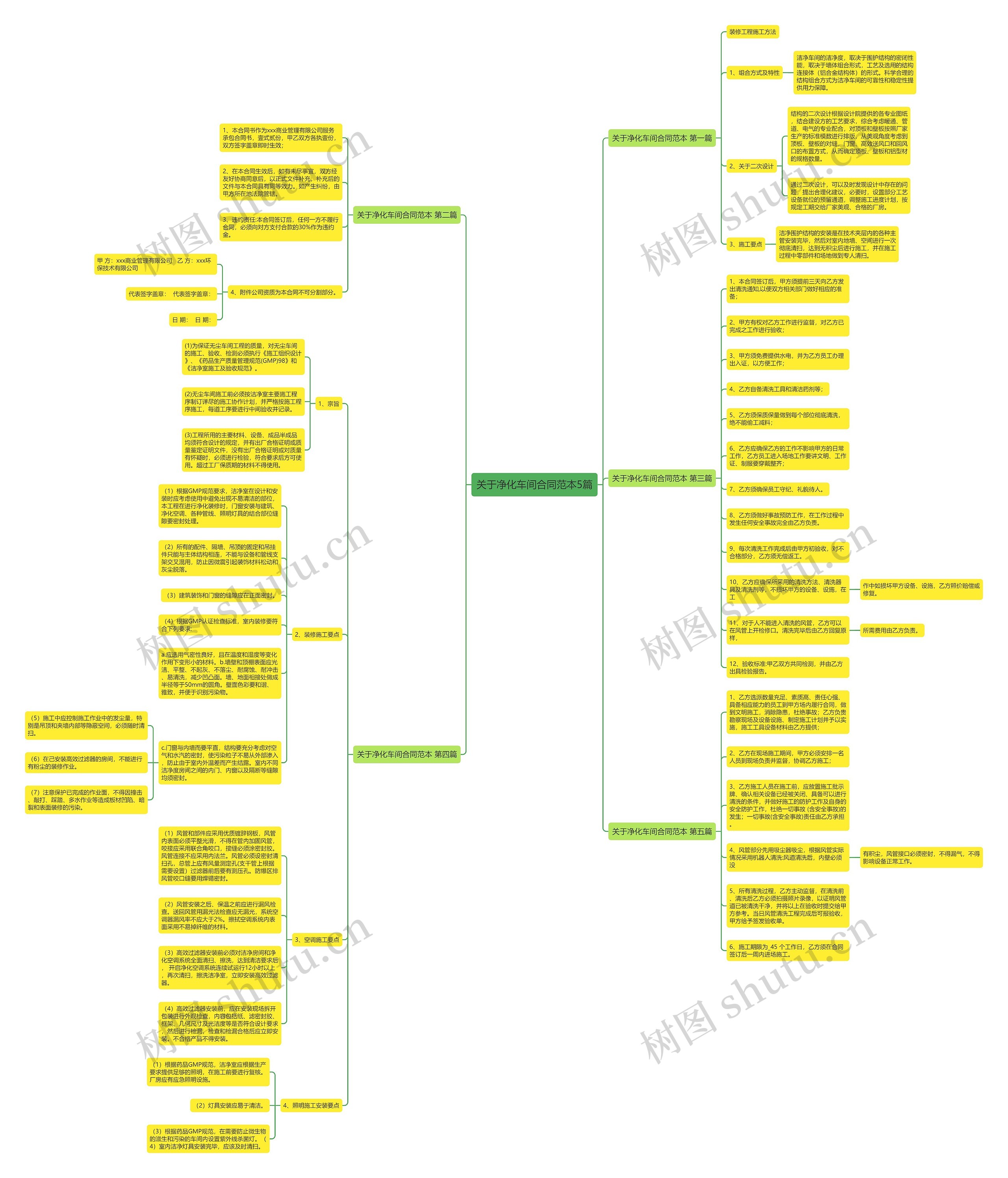 关于净化车间合同范本5篇 关于净化车间合同范本5篇