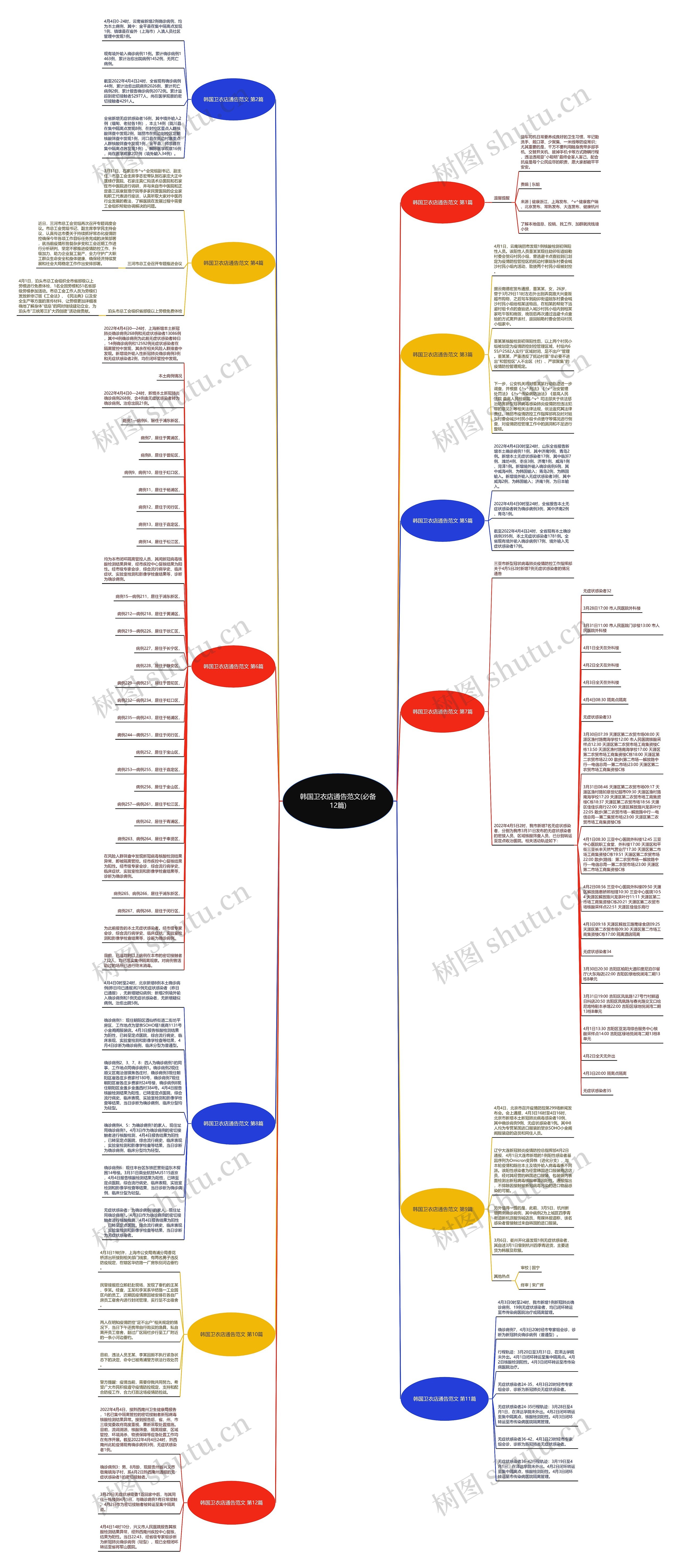 韩国卫衣店通告范文(必备12篇)思维导图
