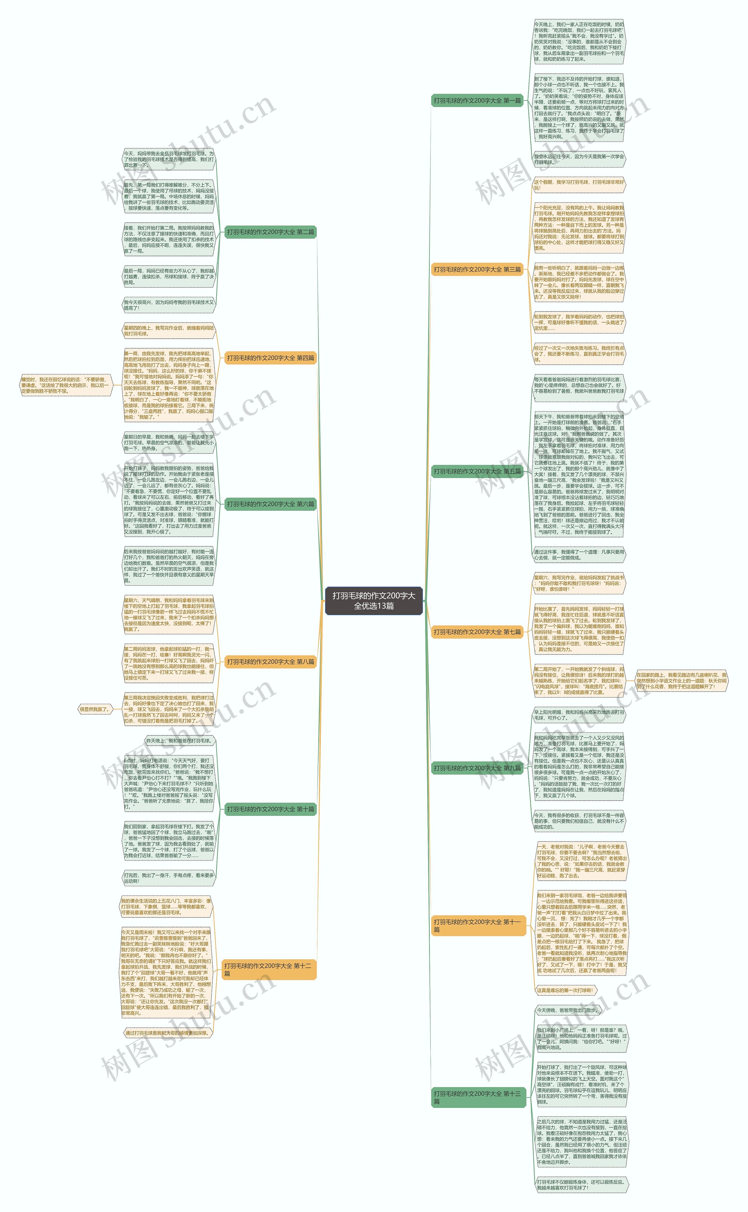 打羽毛球的作文200字大全优选13篇 打羽毛球的作文200字大全优选13篇