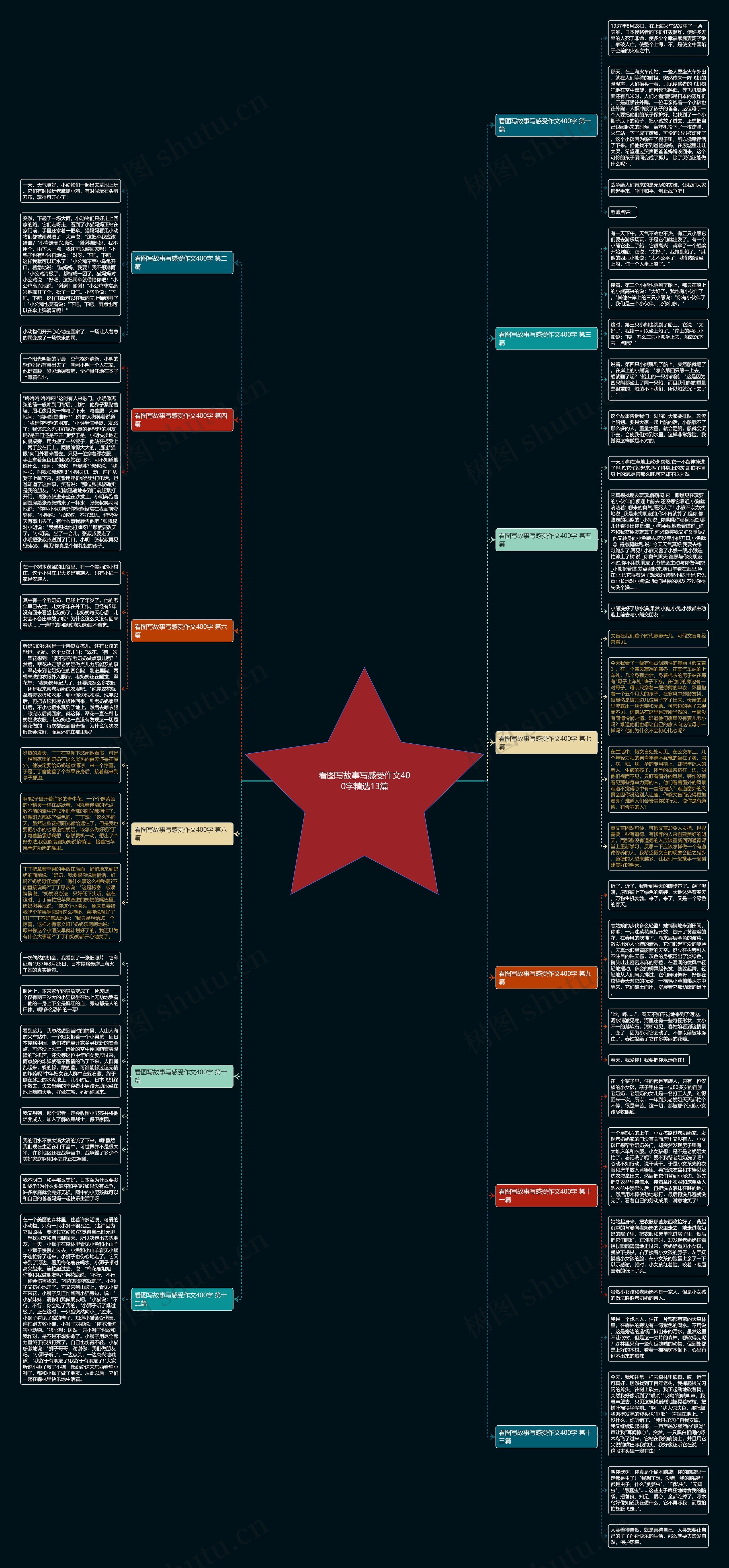 看图写故事写感受作文400字精选13篇思维导图