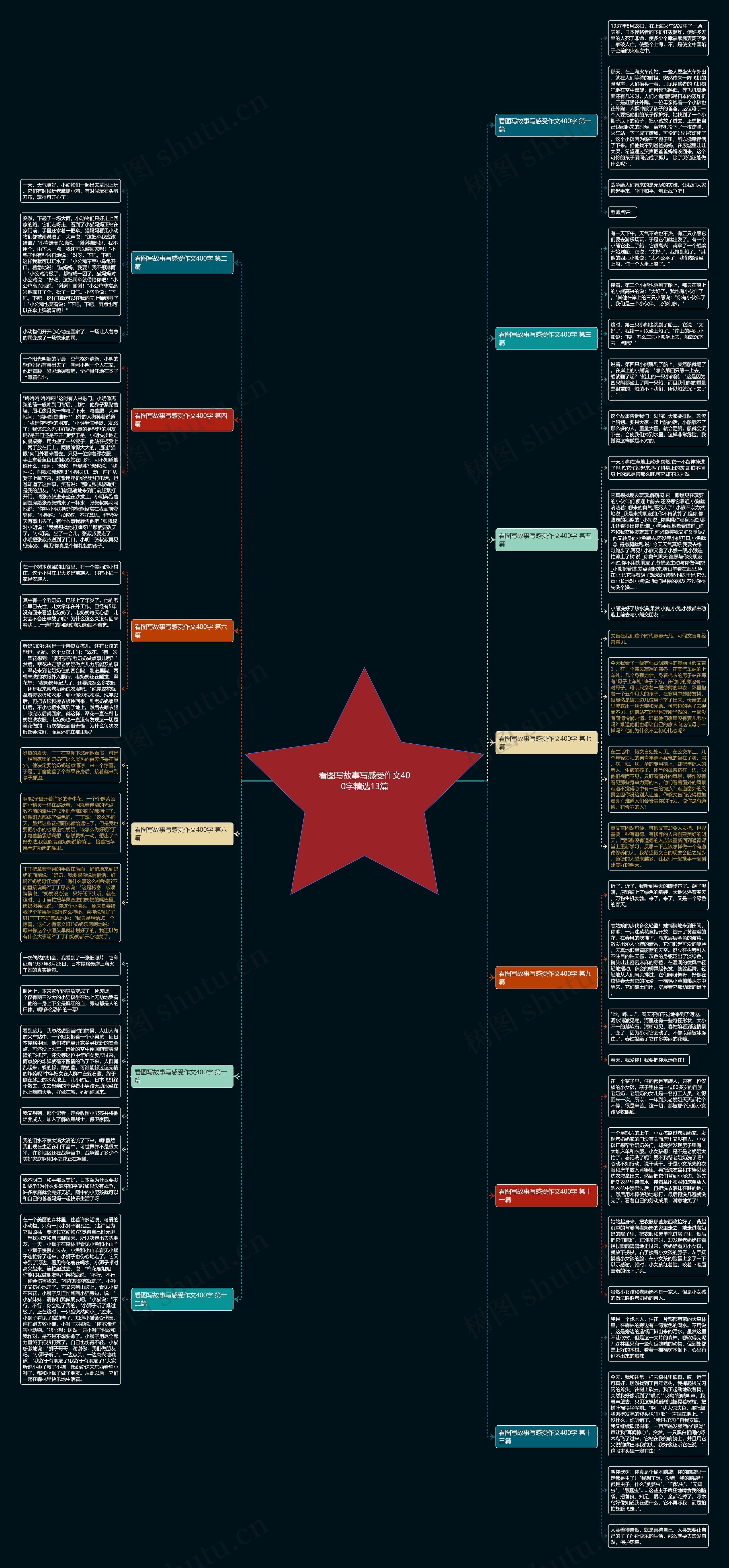 看图写故事写感受作文400字精选13篇 看图写故事写感受作文400字精选13篇