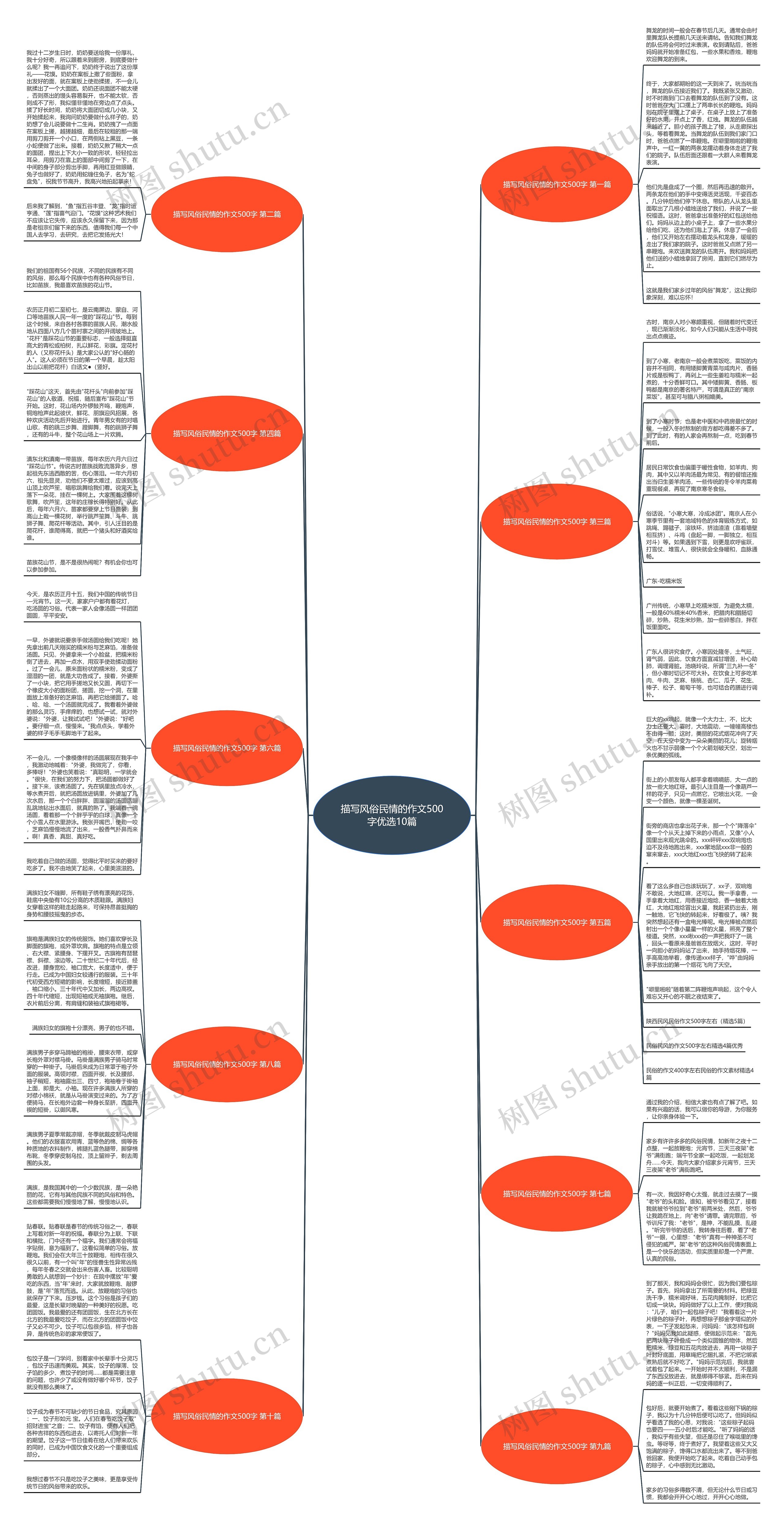 描写风俗民情的作文500字优选10篇思维导图