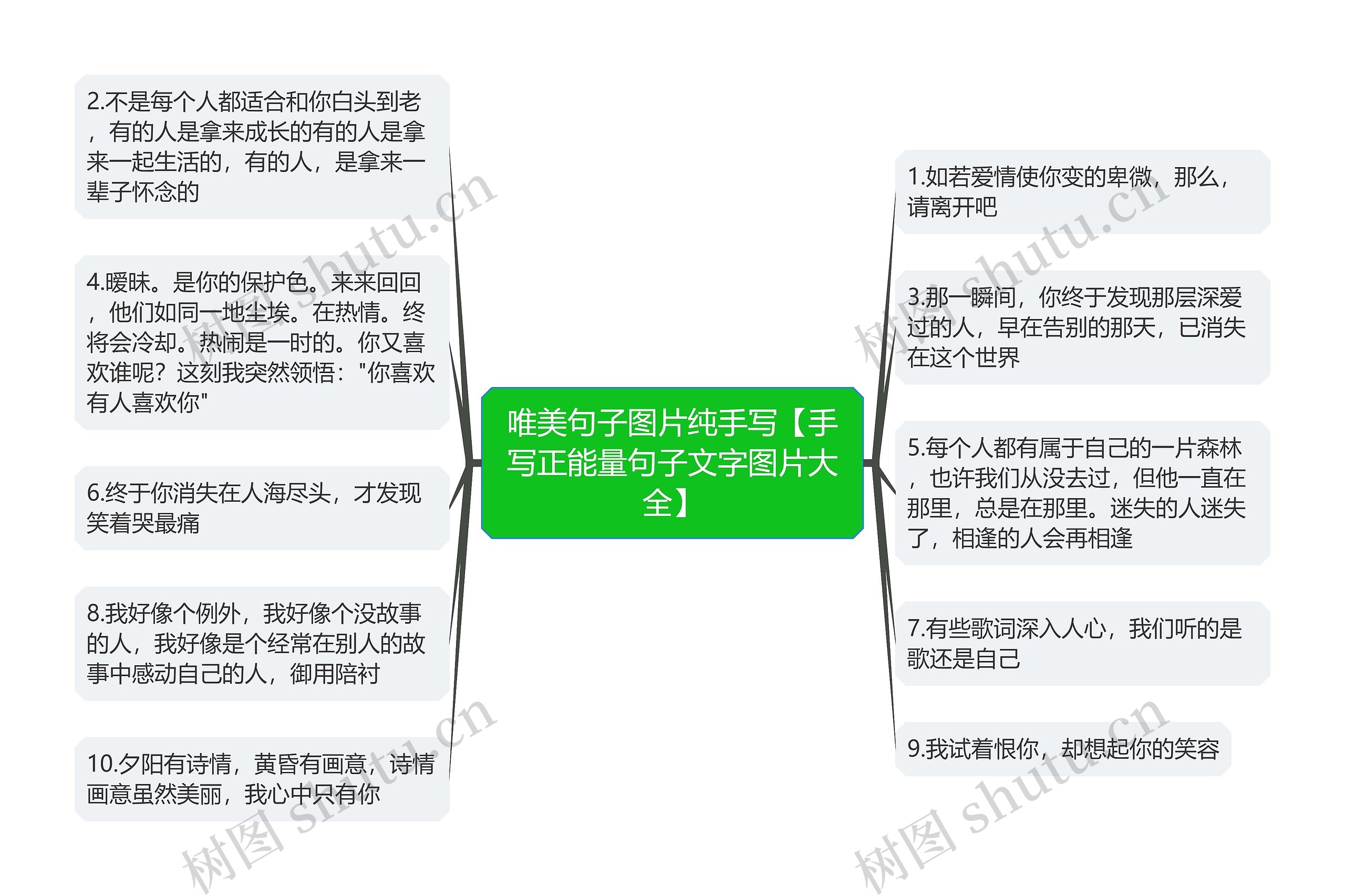 唯美句子图片纯手写【手写正能量句子文字图片大全】思维导图