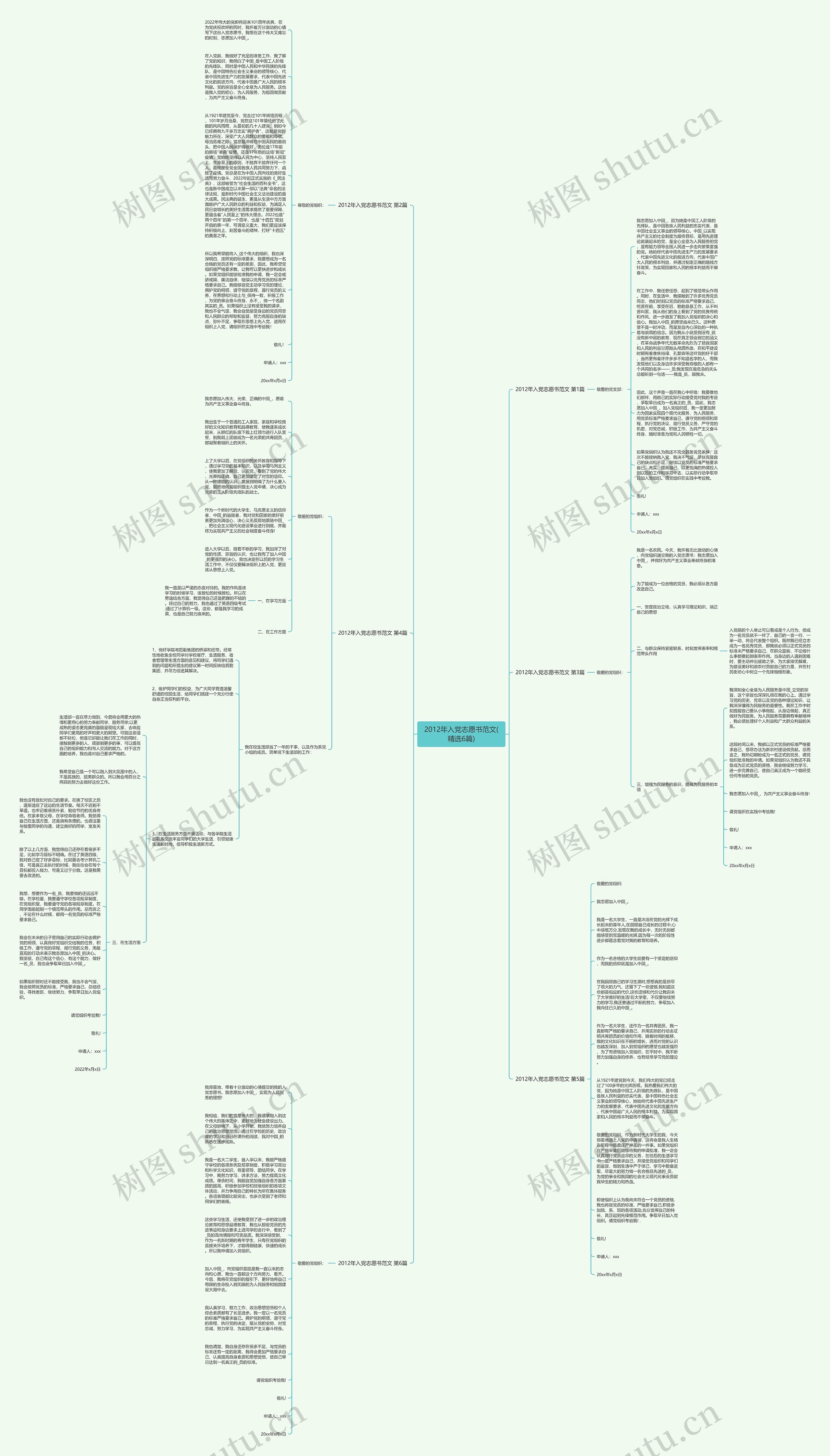 2012年入党志愿书范文(精选6篇)思维导图