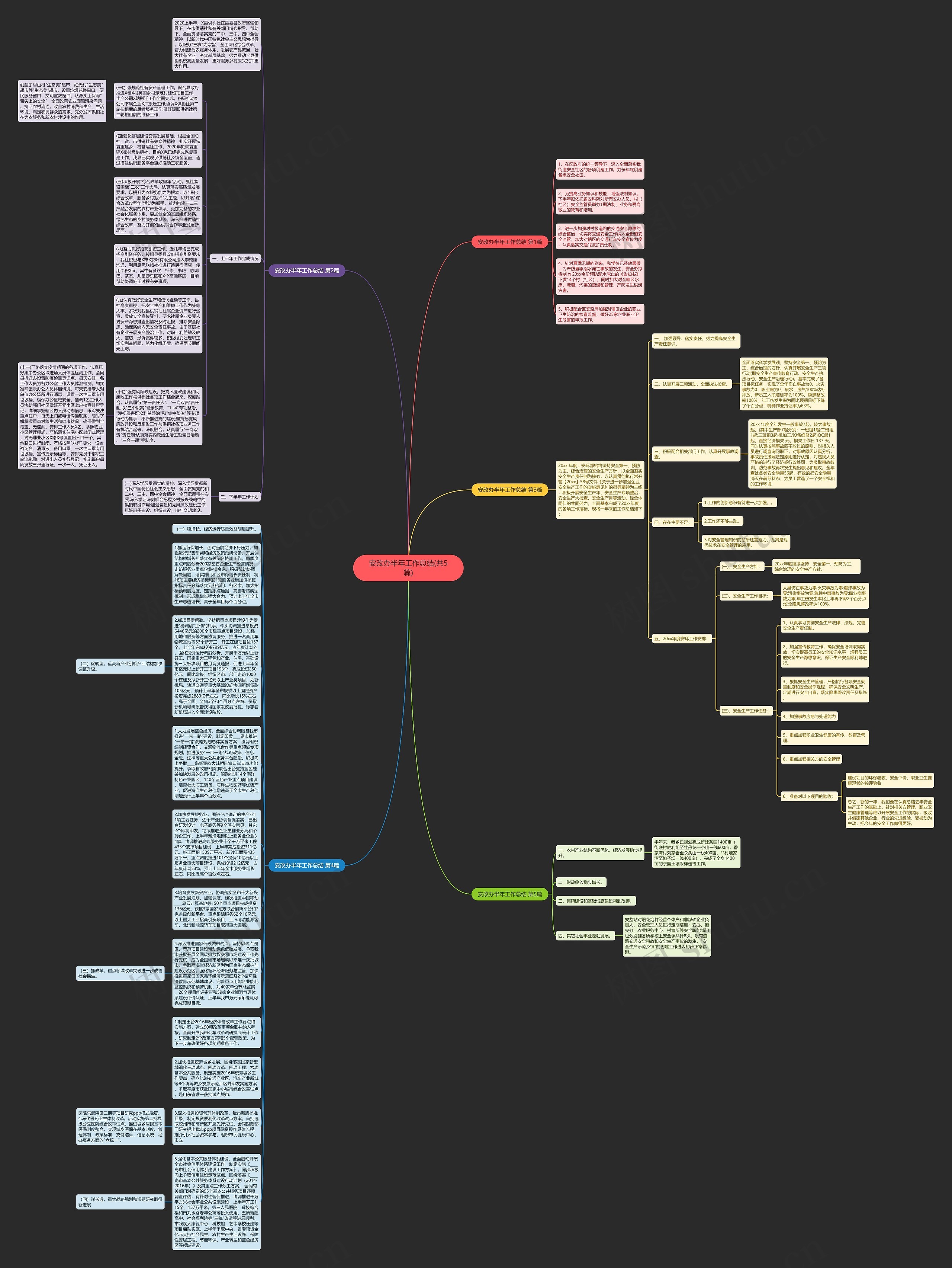 安改办半年工作总结(共5篇)思维导图