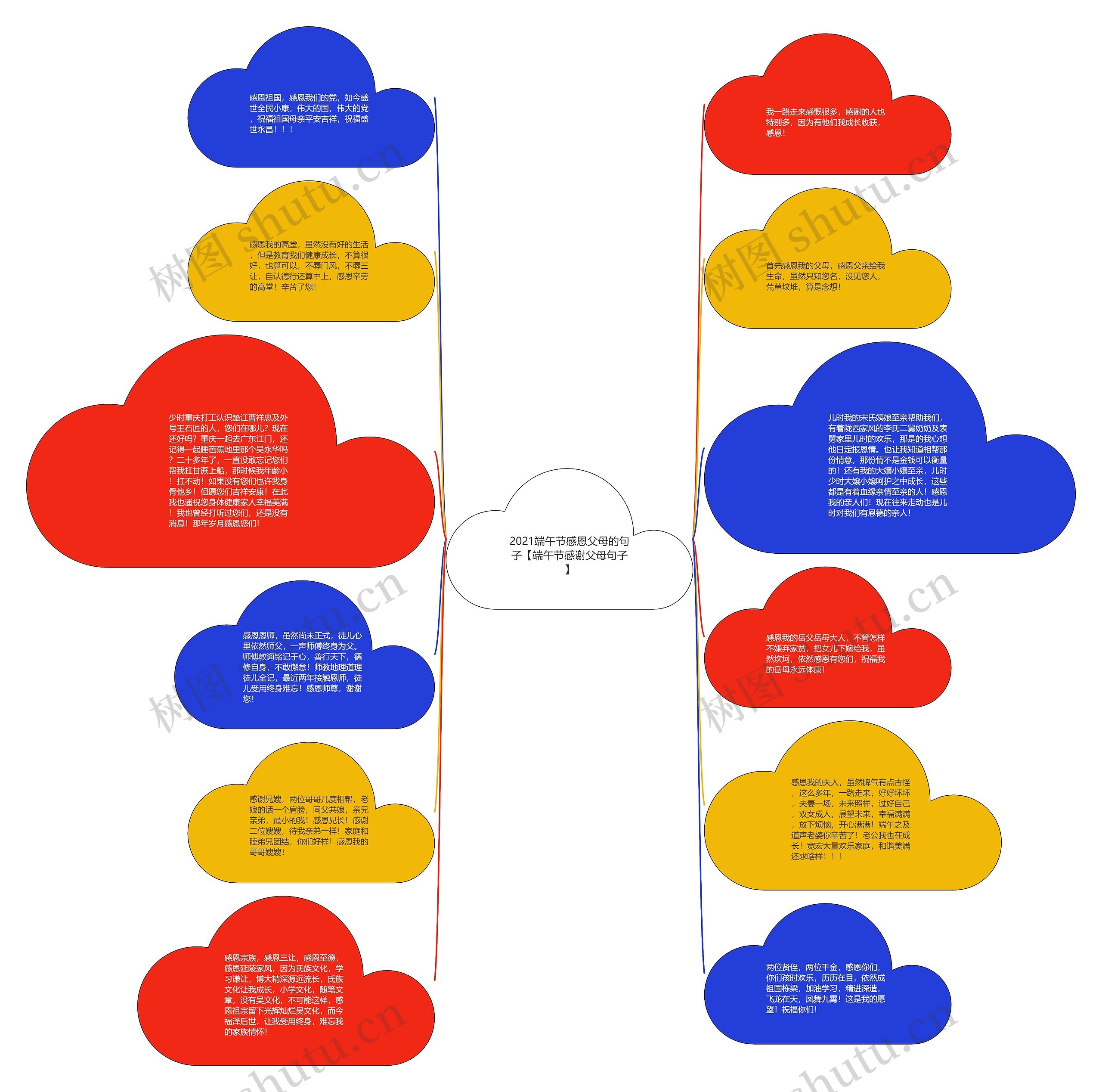 2021端午节感恩父母的句子【端午节感谢父母句子】思维导图