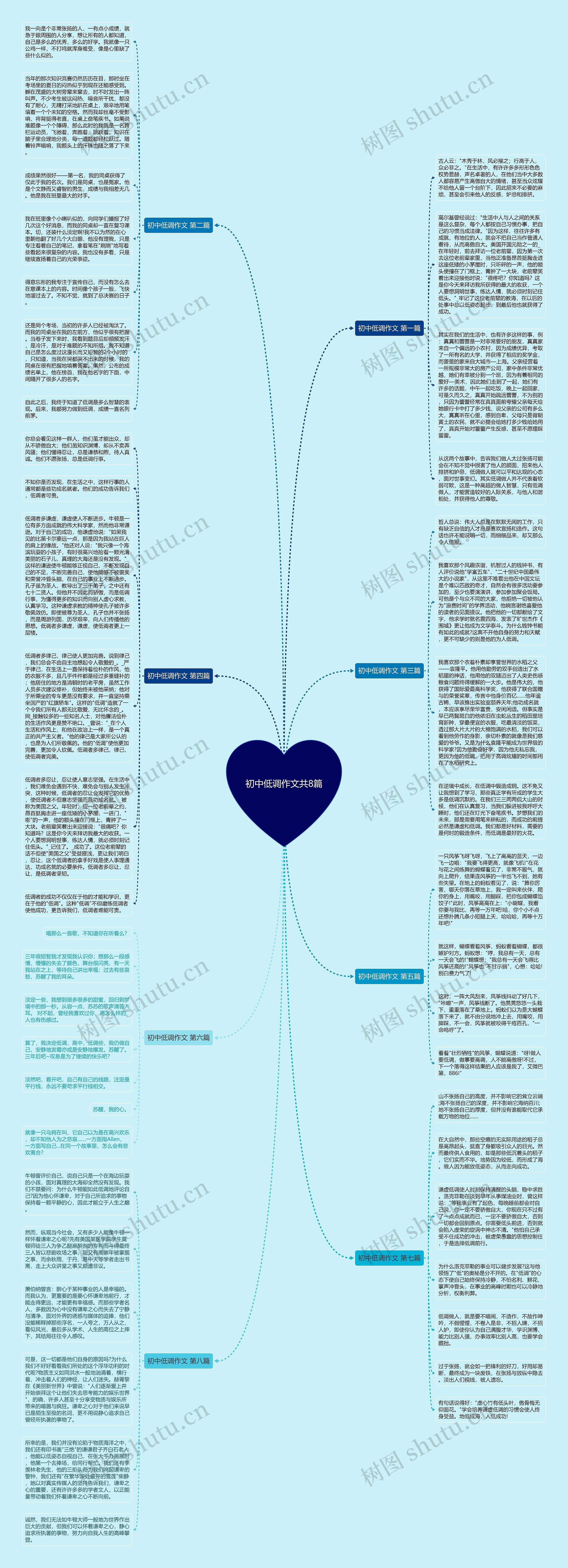 初中低调作文共8篇思维导图