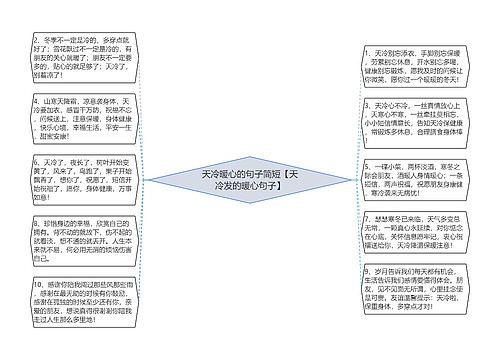 天冷暖心的句子简短【天冷发的暖心句子】