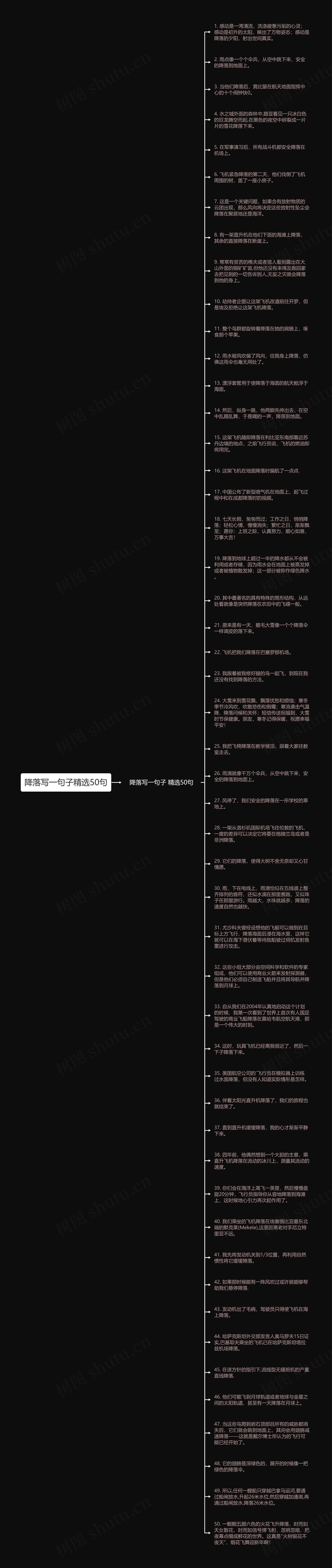 降落写一句子精选50句思维导图