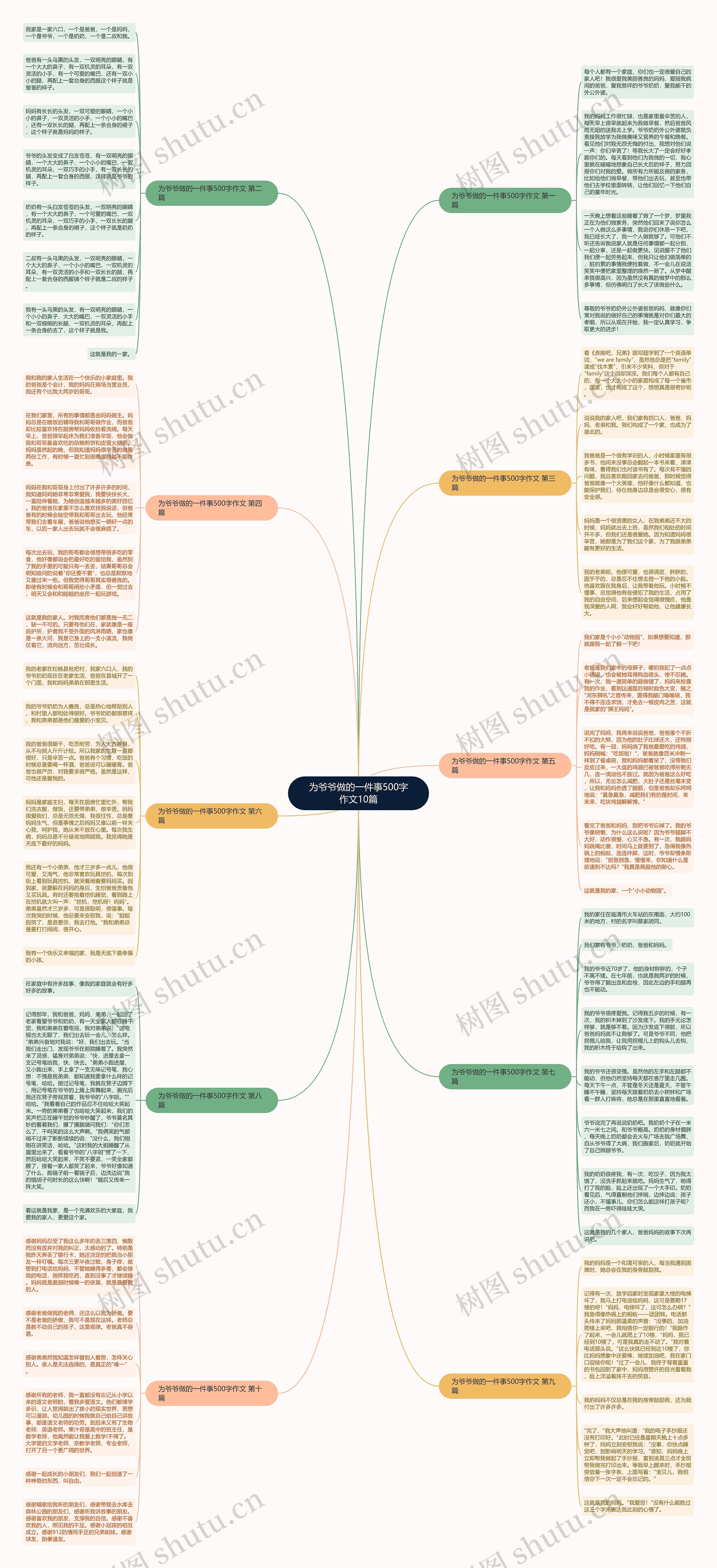为爷爷做的一件事500字作文10篇思维导图