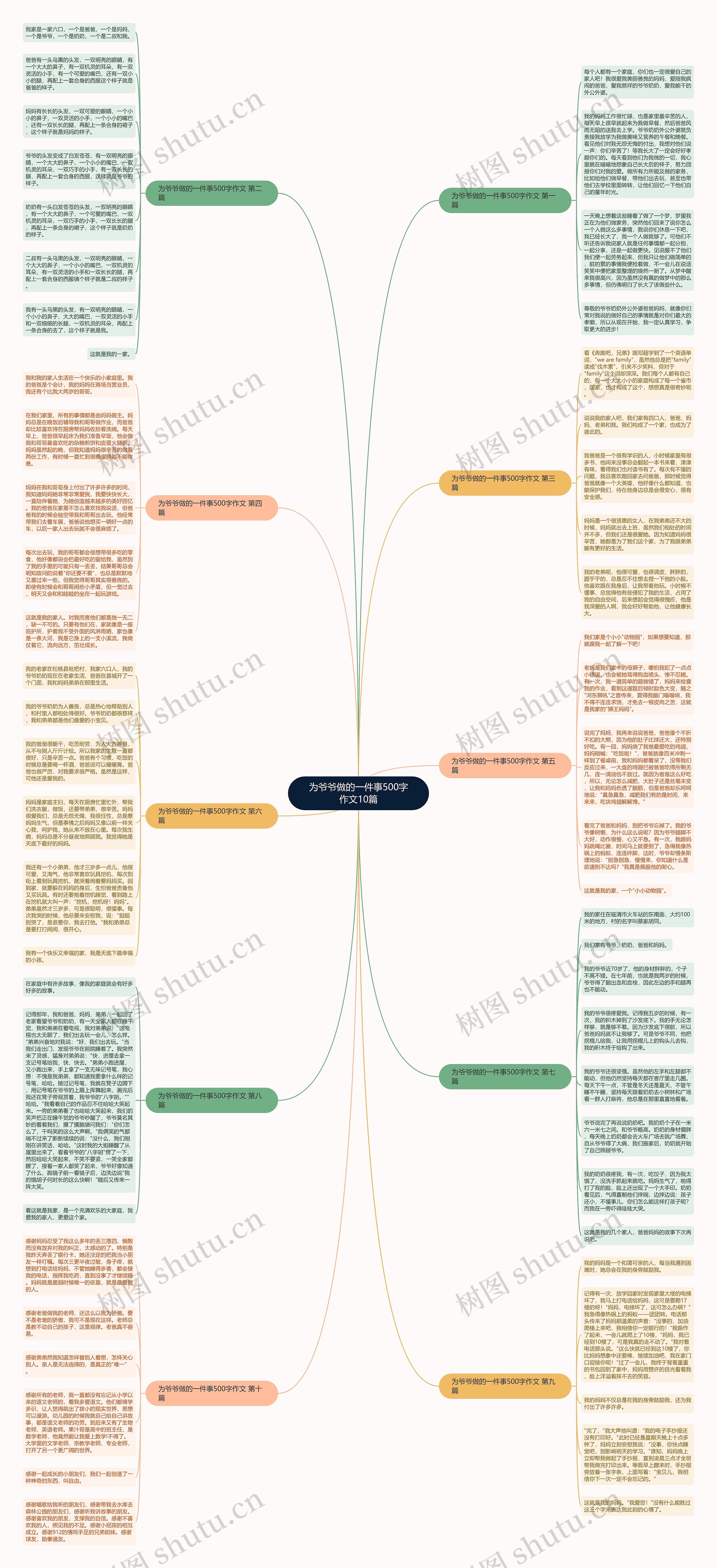 为爷爷做的一件事500字作文10篇 为爷爷做的一件事500字作文10篇