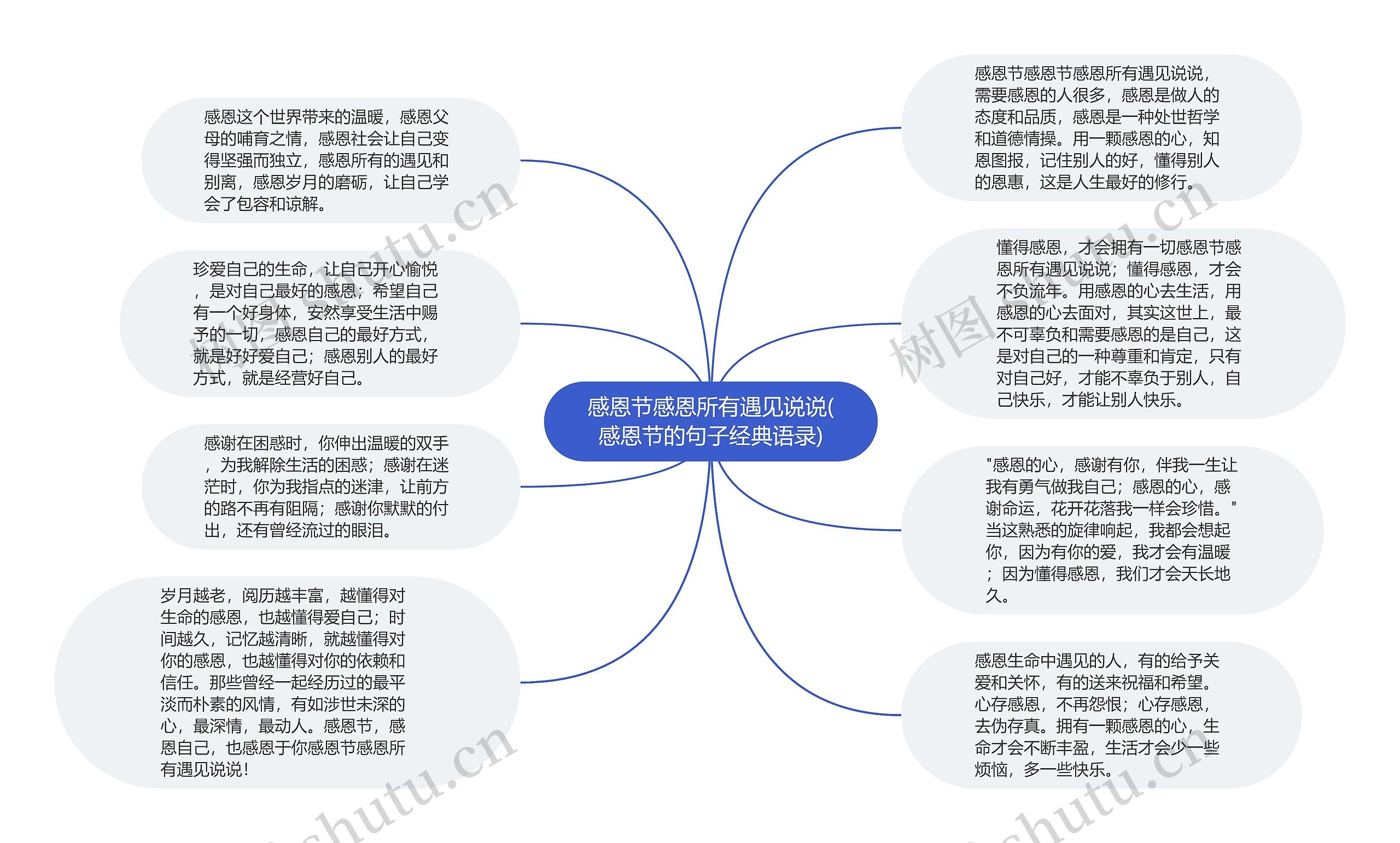 感恩节感恩所有遇见说说(感恩节的句子经典语录)思维导图