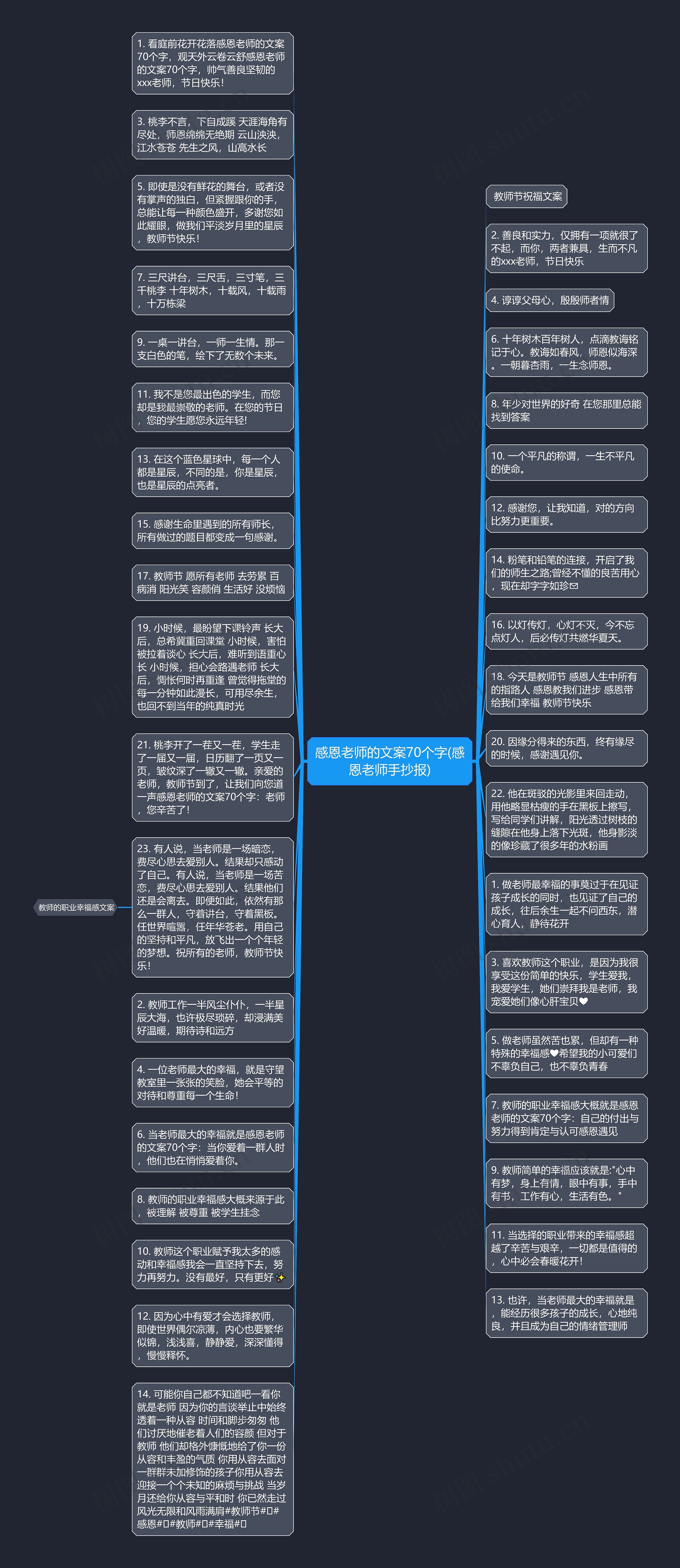 感恩老师的文案70个字(感恩老师手抄报)