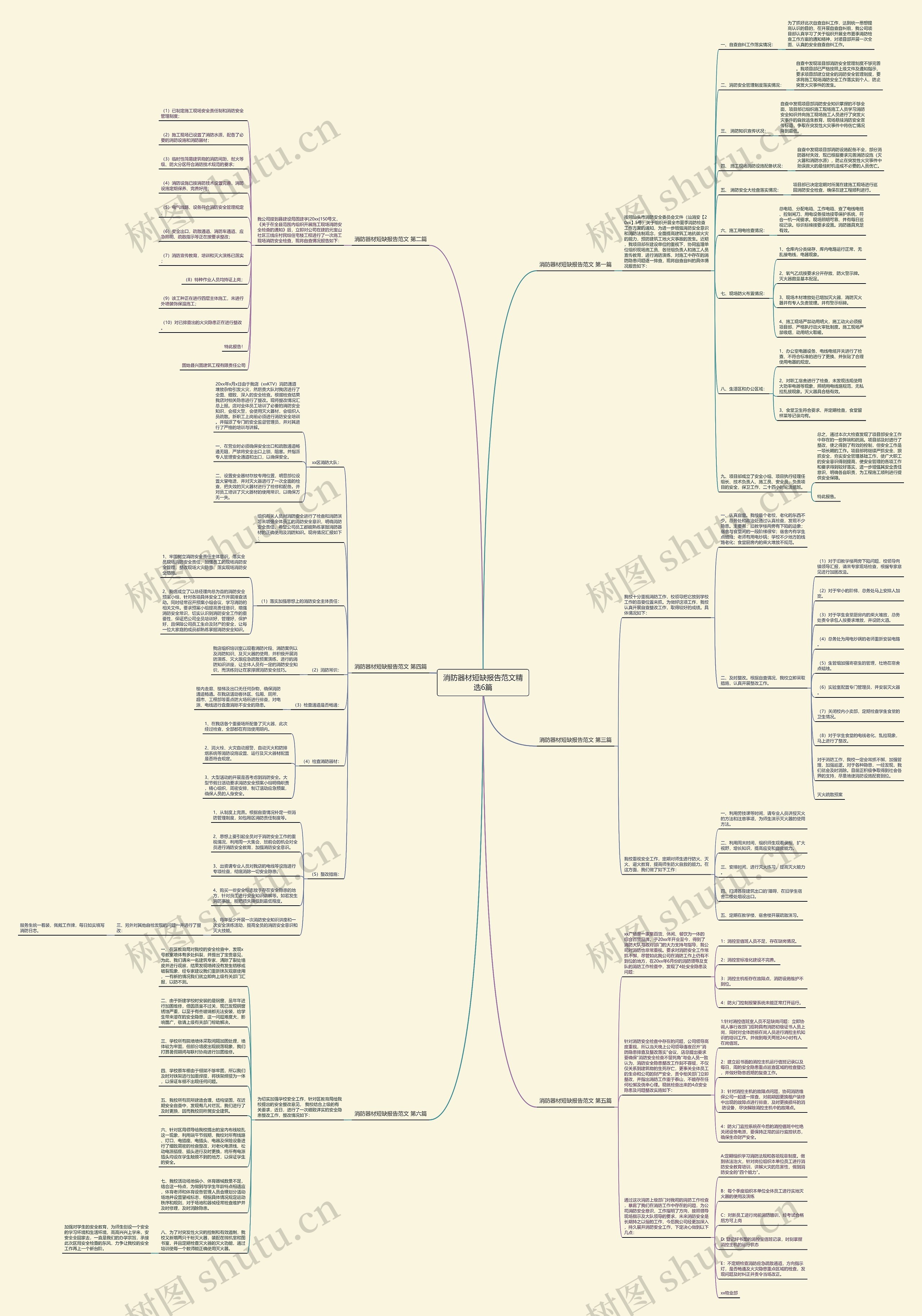 消防器材短缺报告范文精选6篇思维导图