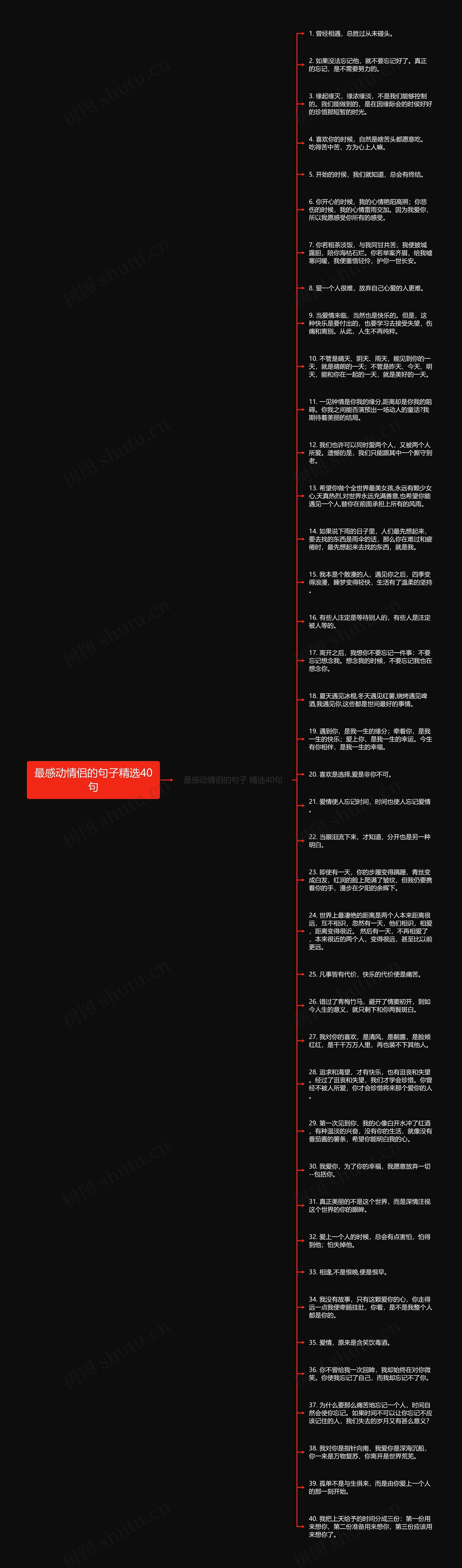 最感动情侣的句子精选40句思维导图