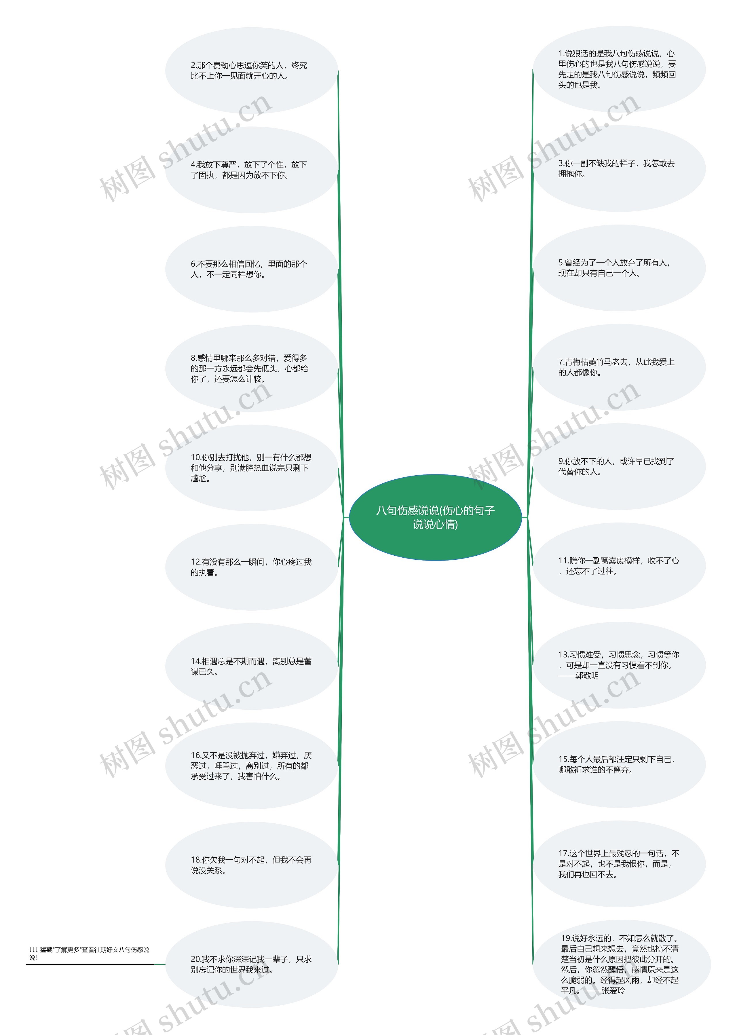 八句伤感说说(伤心的句子说说心情)思维导图