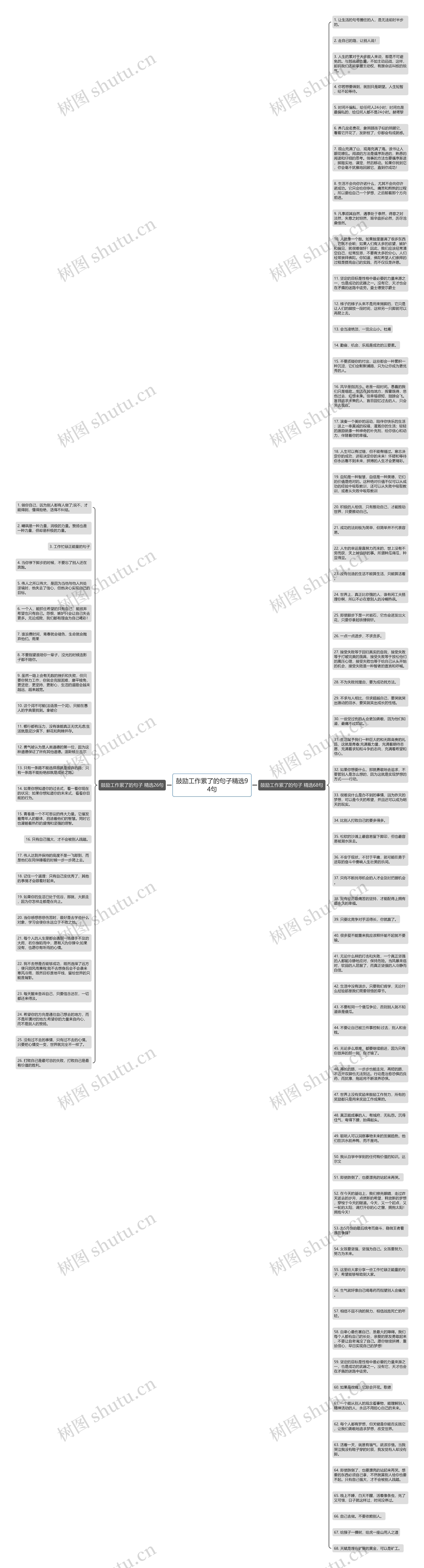 鼓励工作累了的句子精选94句思维导图