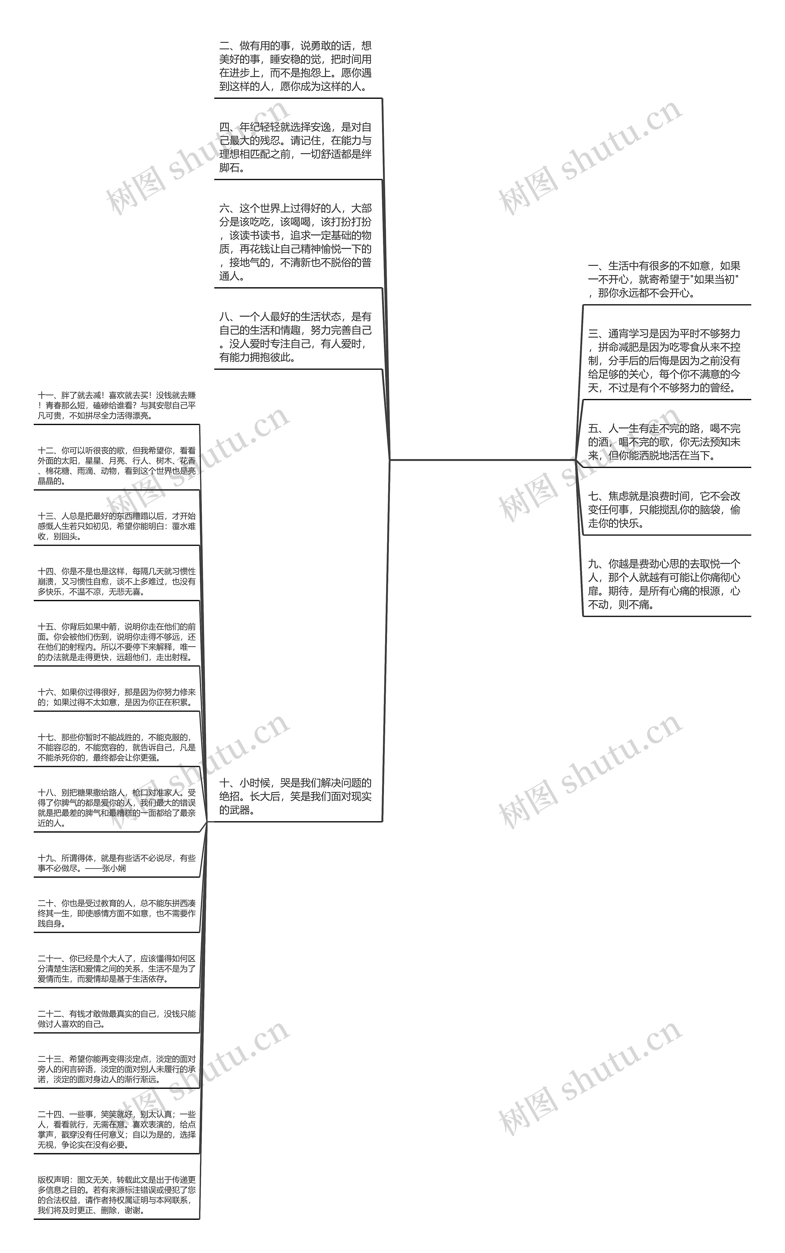 气质这一块文案短句的简单介绍思维导图